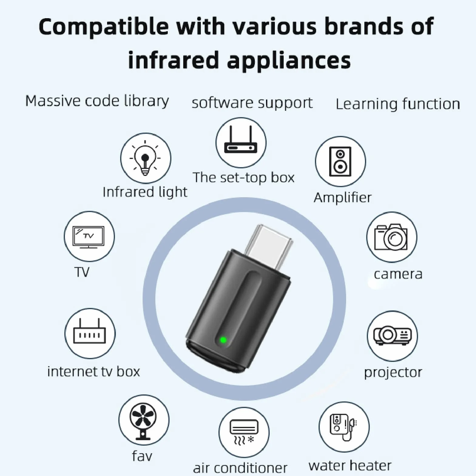 Pilot na podczerwień do Mini Smartfona, Adapter Kontrolera 30 Stopni