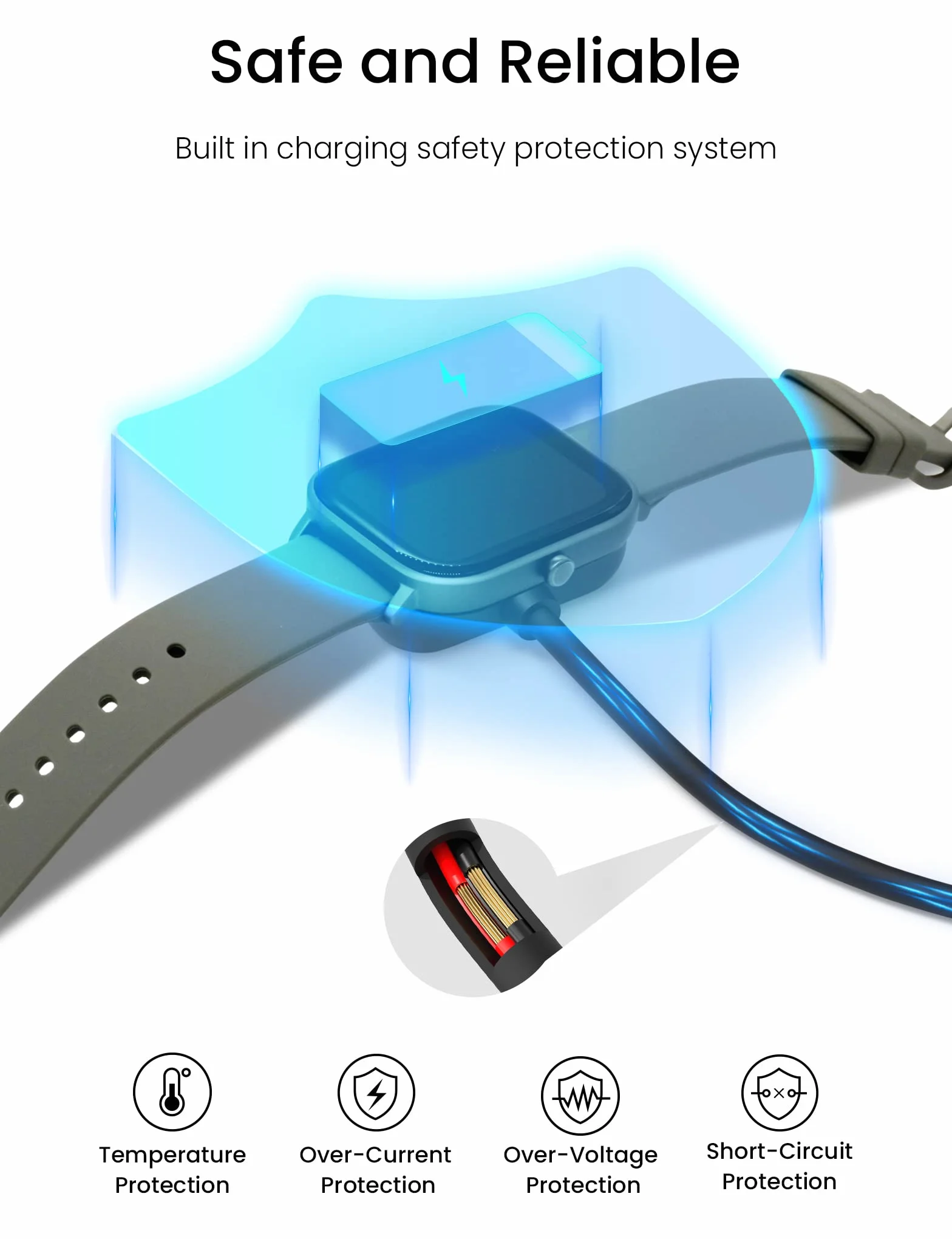 Sinoacc Ładowarka do Amazfit Bip 5/3/U, GTR 2/2E, GTS 2/2Mini/2E/4 Mini, T-Rex Pro, Zepp E/Z, 3m magnetyczny kabel USB