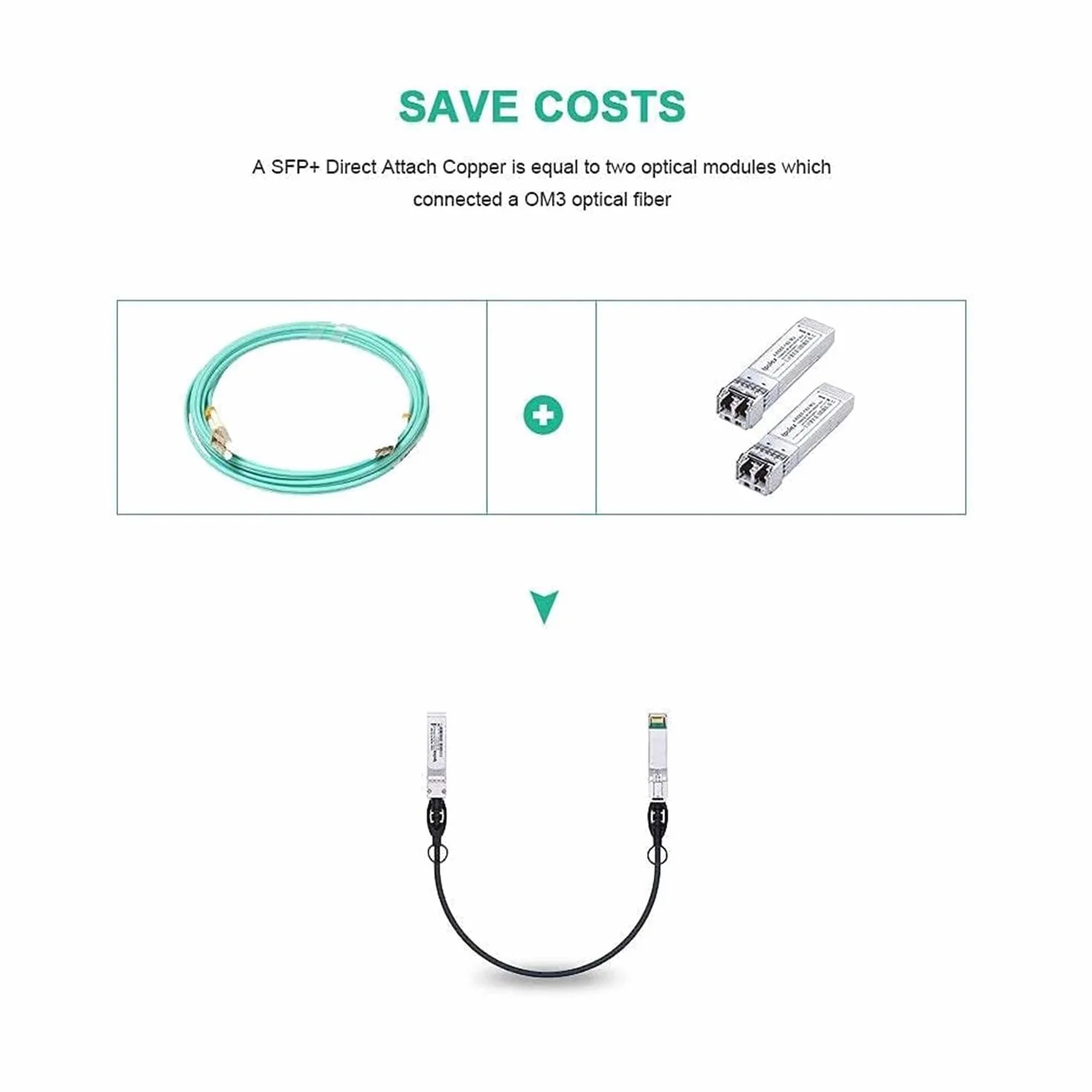ipolex kabel SFP+ 10GBASE-CU DAC pasywny Twinax kompatybilny Cisco Ubiquiti UniFi UC-DAC-SFP+