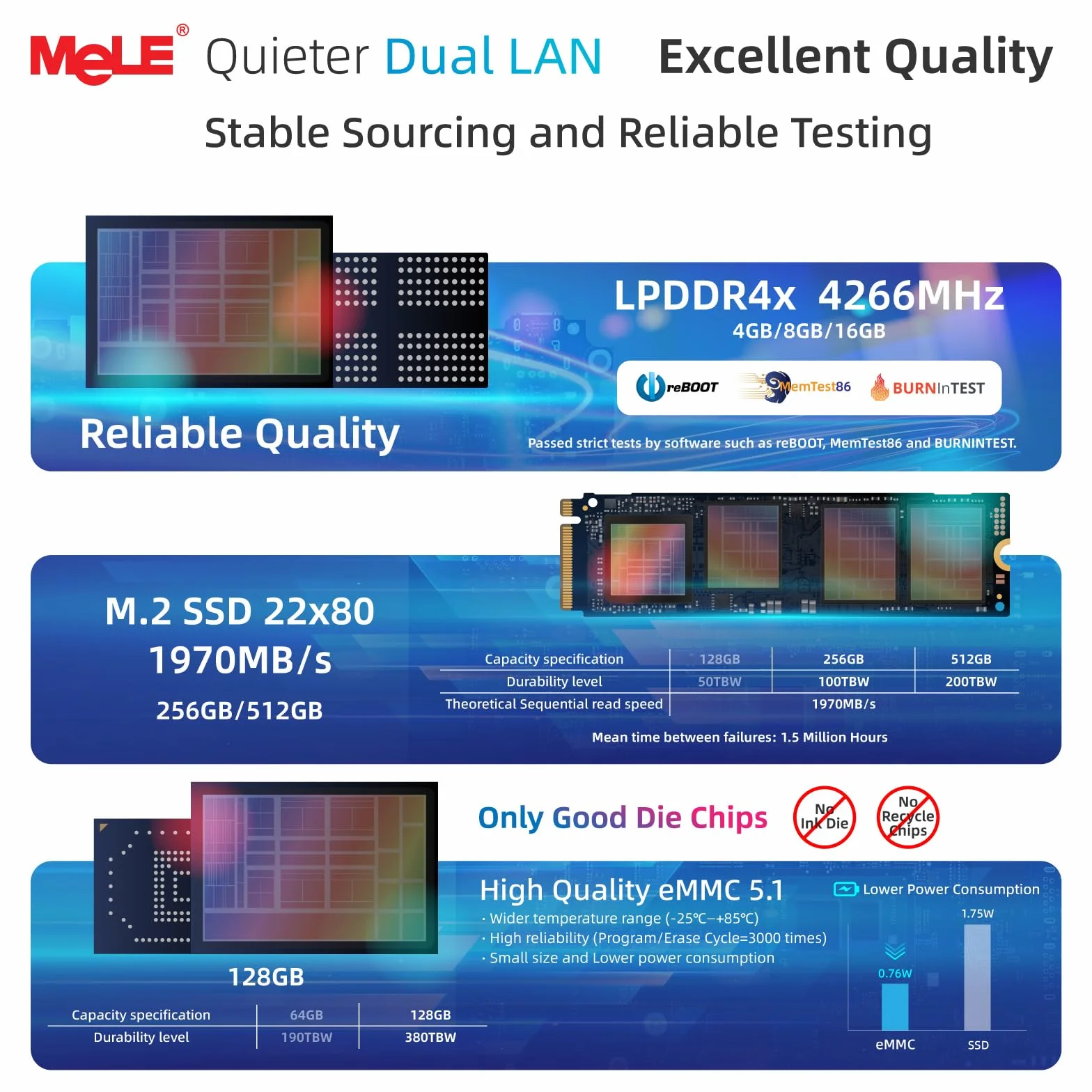 MeLE QuieterDL Fanloze Mini-PC, N100 16GB 512GB, Dual 2.5G LAN HDMI voor IoT