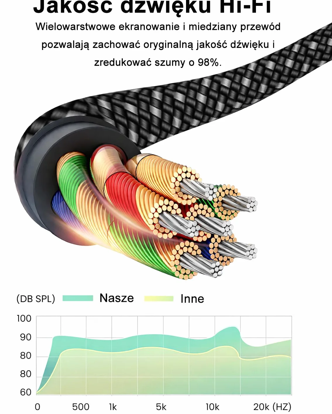 Kabel Aux iPhone 1M MFi Lightning do 3,5 mm męski Jack Adapter Słuchawki Audio Cable kompatybilny z iPhone 14/13/12/11/X/8/7