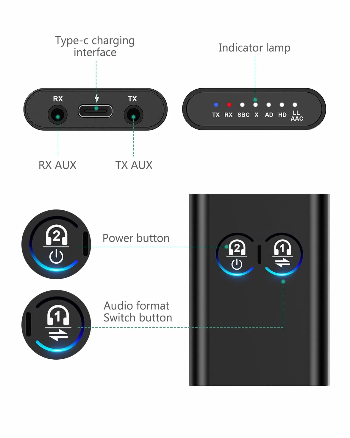 ORIA AptX Adaptive adapter 2 w 1 z podwójnym połączeniem i gniazdem 3,5 mm, bezprzewodowy konwerter audio do komputera, samochodu, gier, głośników, słuchawek i samolotu