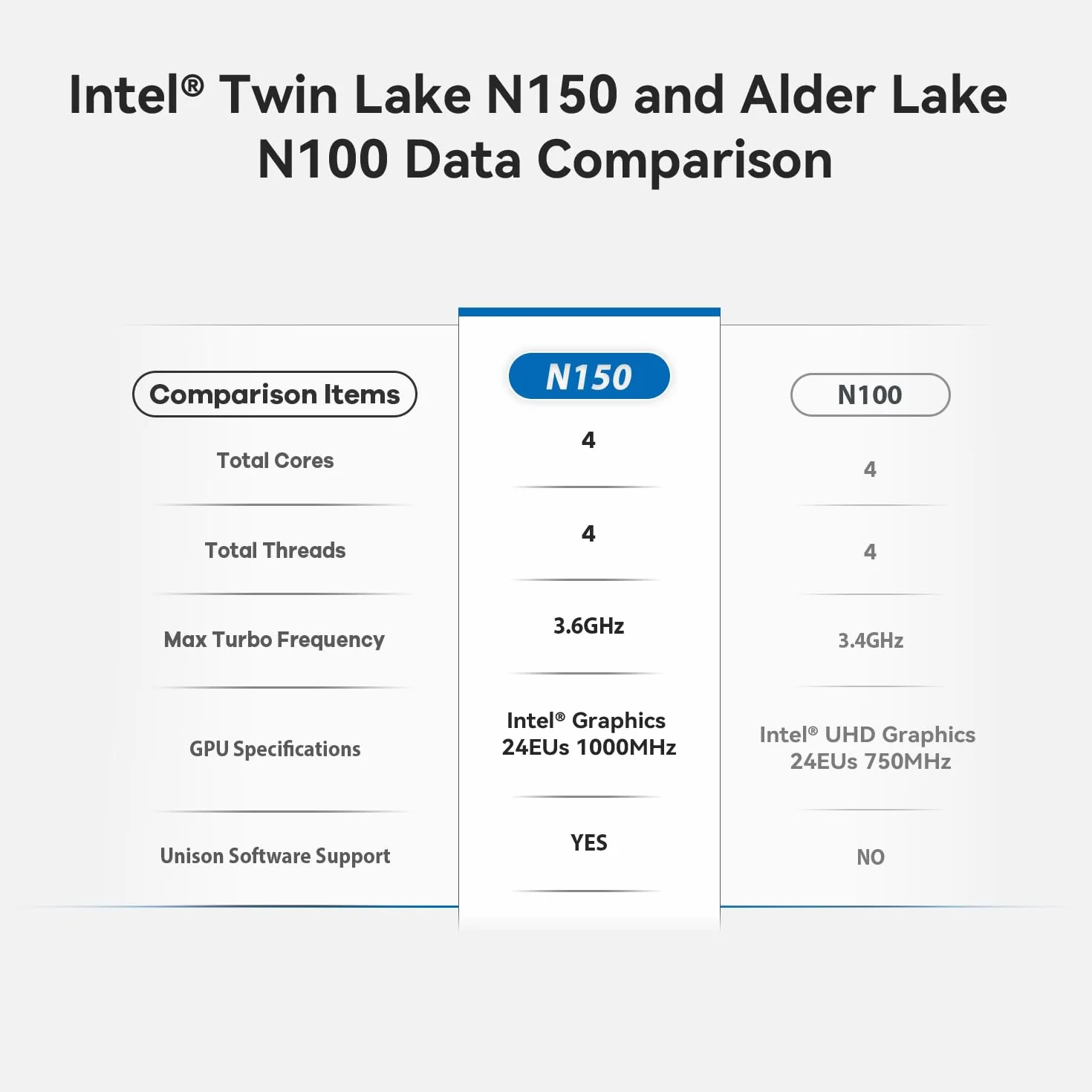 Beelink MINI - S12 Pro, Komputer Mini z procesorem Intel Alder Lake - N100 (do 3,4 GHz), 12 GB RAM, 500 GB SSD, HDMI/WiFi5/BT4..2/RJ45/WOL/Auto - start