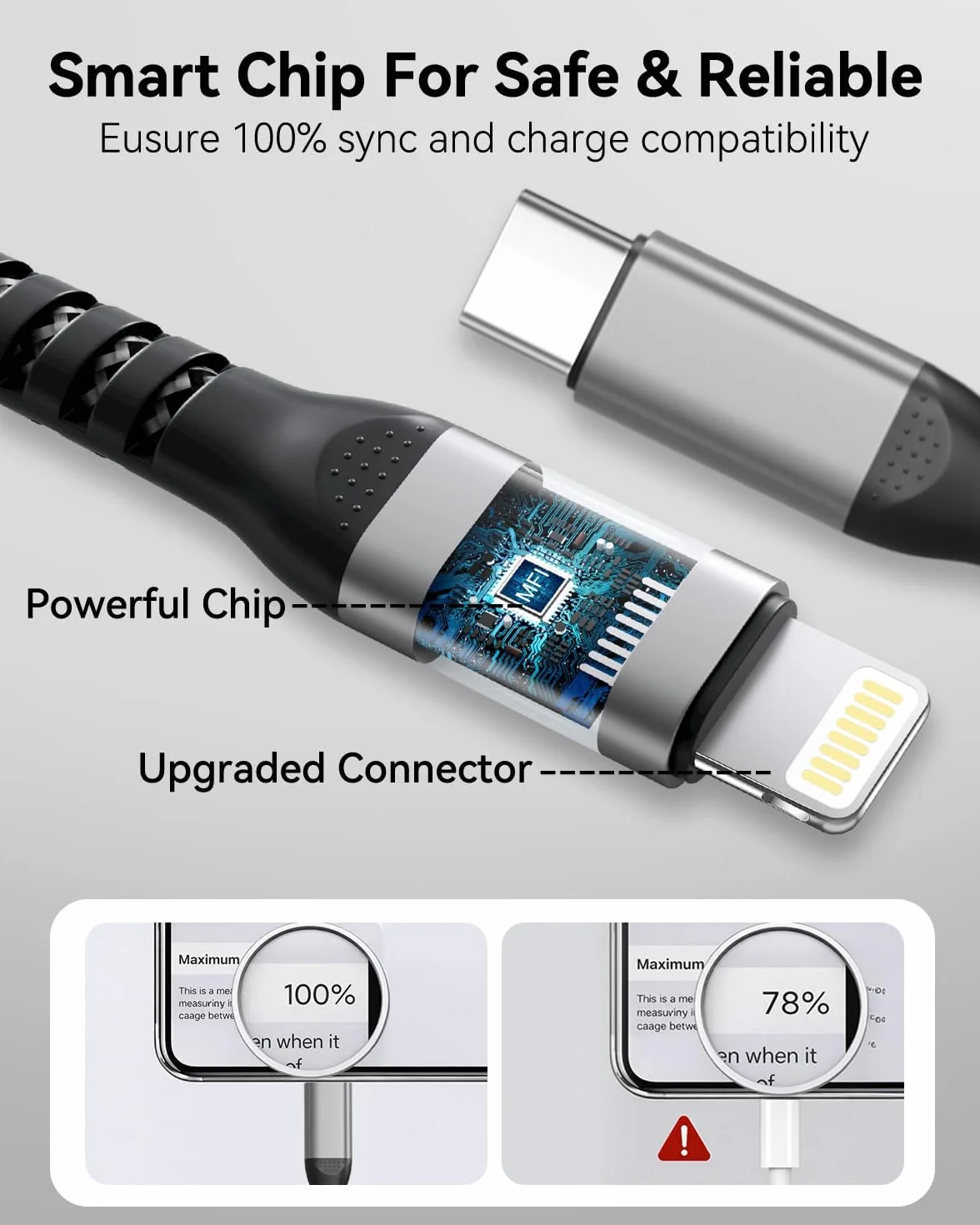Kabel USB C do Lightning 2m zestaw 2szt,certyfikat MFi kabel do ładowania iPhone'a USB C do Lightning kabel do ładowania do iPhone'a 14/13/12/11/Pro/Pro Max/Mini/XR/XS/XS Max/X/8/7/6/6s/Plus/iPad