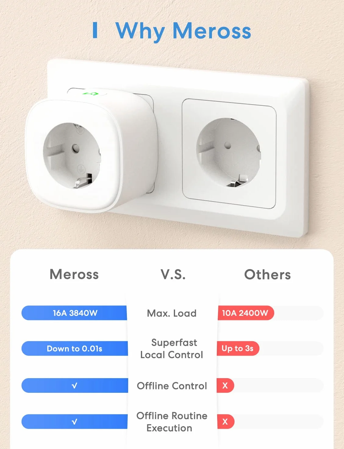 Meross Smart Plug WiFi 16A 3840W kompatybilny z Apple HomeKit, Alexa, Google Assistant, SmartThings Pakiet 4