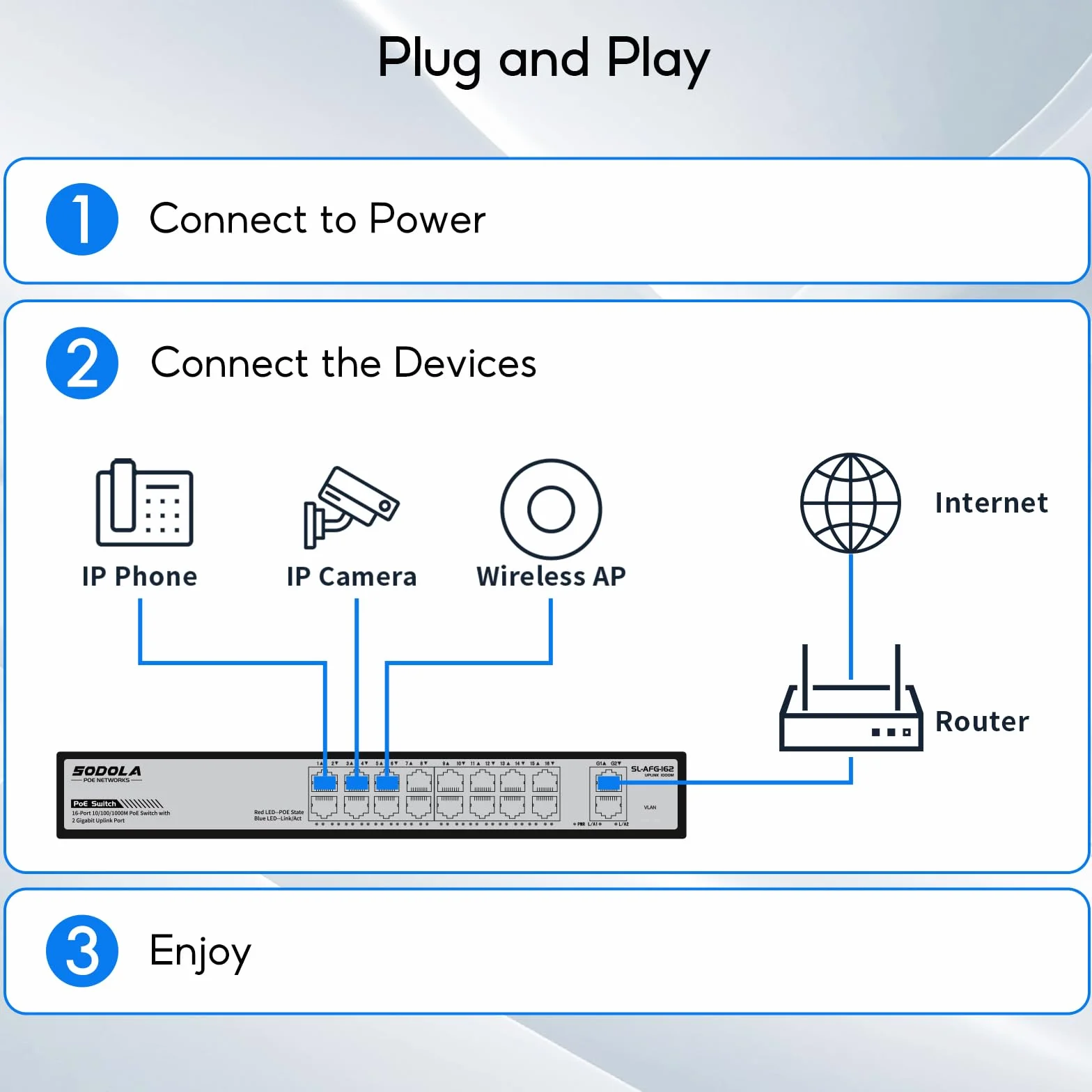 SODOLA 18-portowy przełącznik Gigabit PoE 400 W niezarządzany Ethernet IEEE802.3af/at VLAN