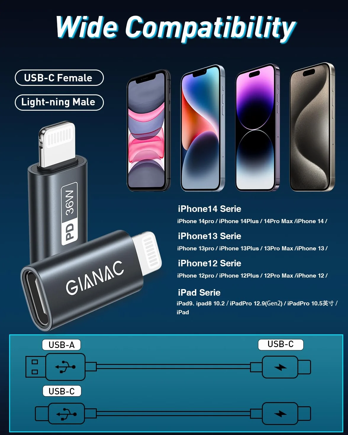 GIANAC Adapter USB C na Lightning (zestaw 2 sztuk) 36 W, adapter Lightning USB C do iPhone'a 14 13 12 11 Pro Max, iPad Pro/Air, Nicht für OTG/Audio