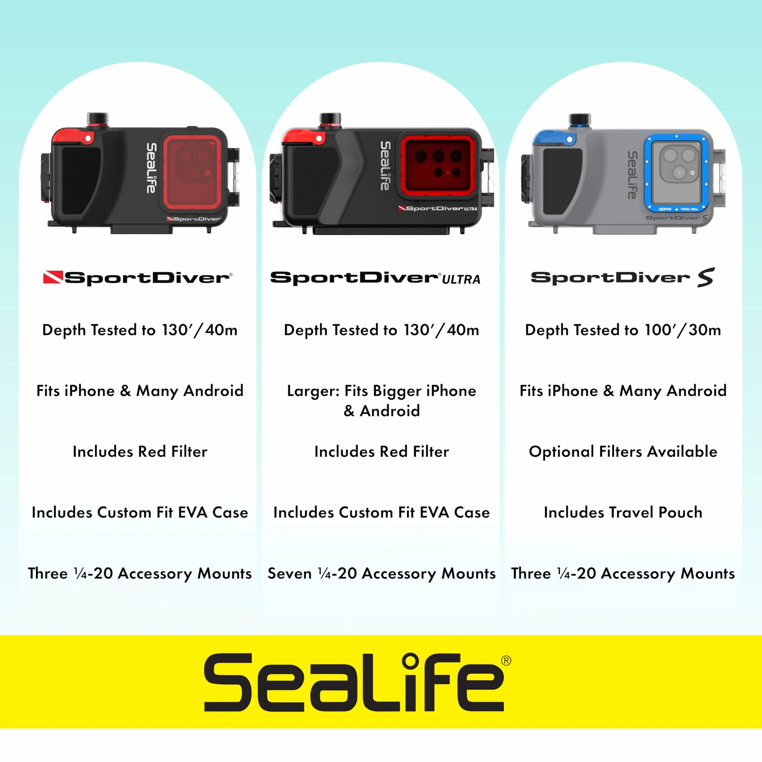 SeaLife SportDiver Ultra obudowa do smartfona 2500 lumenów wodoodporna fotografia
