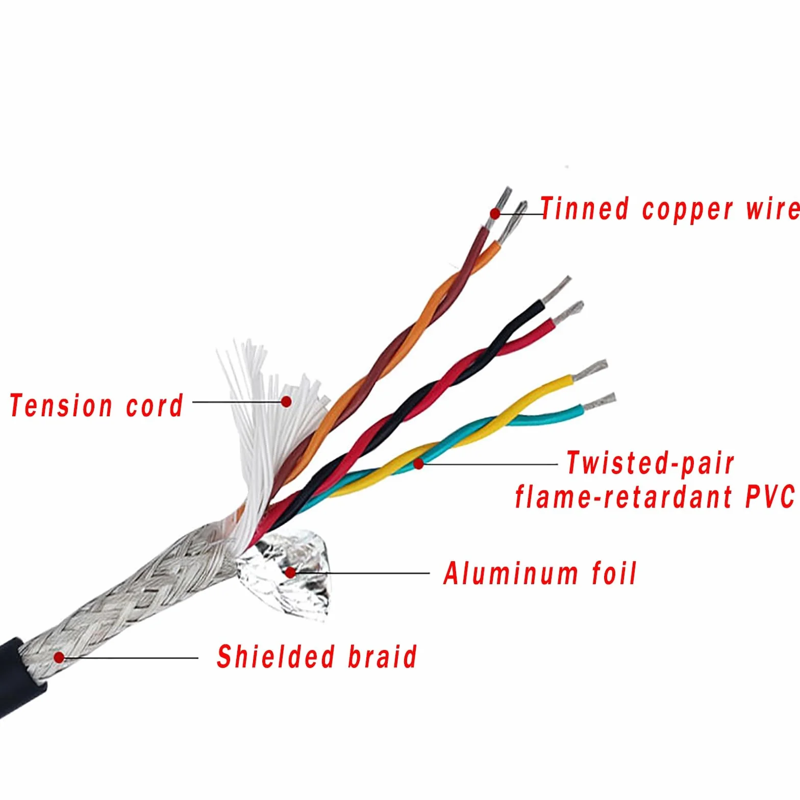 Ekranowany kabel alarmowy, 24AWG, 4-20-żyłowy ekranowany kabel skrętkowy 300 V do automatyki sterowania danymi i dźwiękiem(25ft,24AWG-16C)