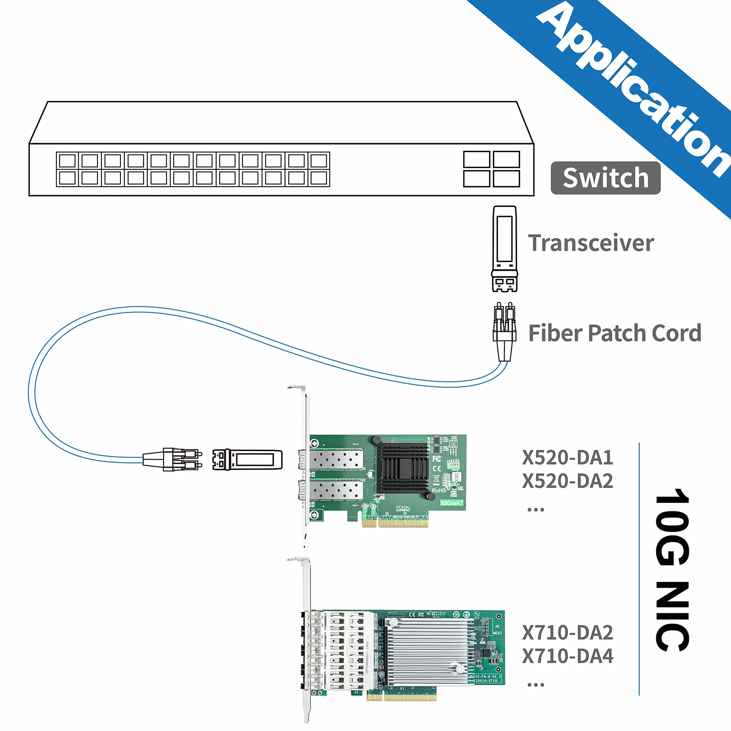 10Gtek® 10Gb PCI-E NIC Network Card, with Broadcom BCM57810S Chipset, Dual SFP+ Port, PCI Express Ethernet LAN Adapter Support Windows Server/Windows/Linux/VMware