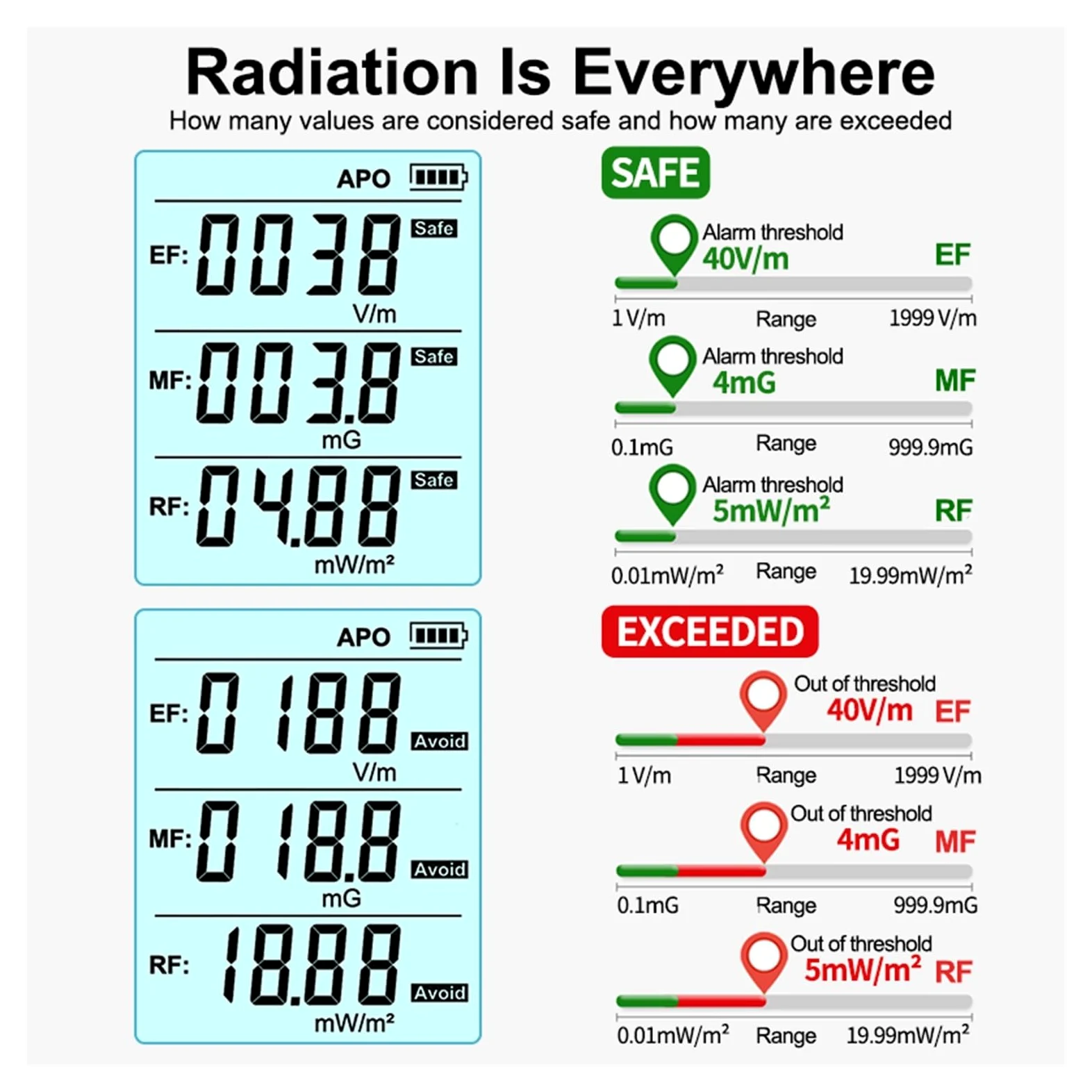Tester Promieniowania Elektromagnetycznego Detektora Pola Miernik EMF 3 W 1 Wysoka DokłAdność(RD630)