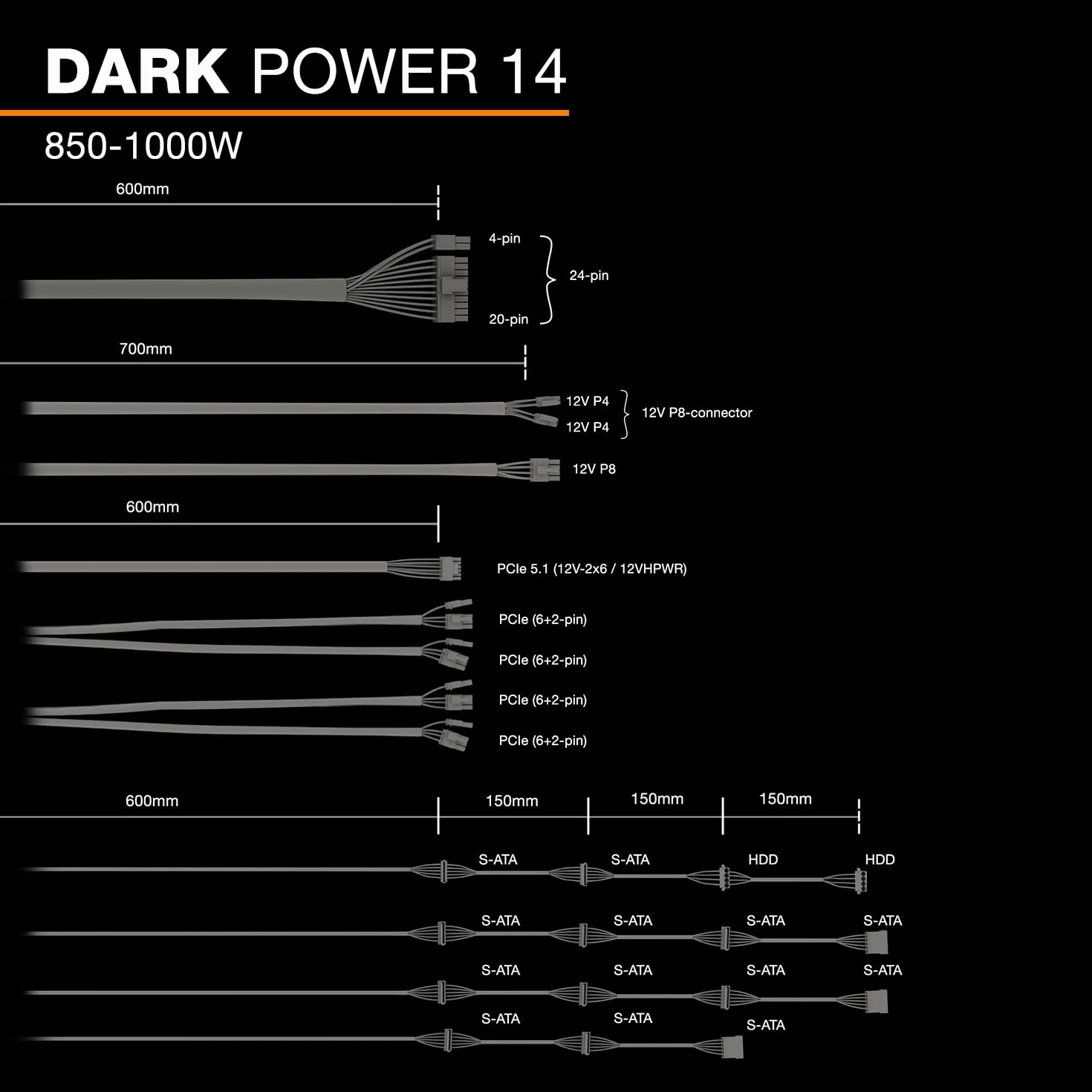 be quiet! Dark Power 14 850 W ATX 3.1 80 Plus Titanium modułowy zasilacz PCIe 5.1 PCIe 5.0 PCIe 4.0