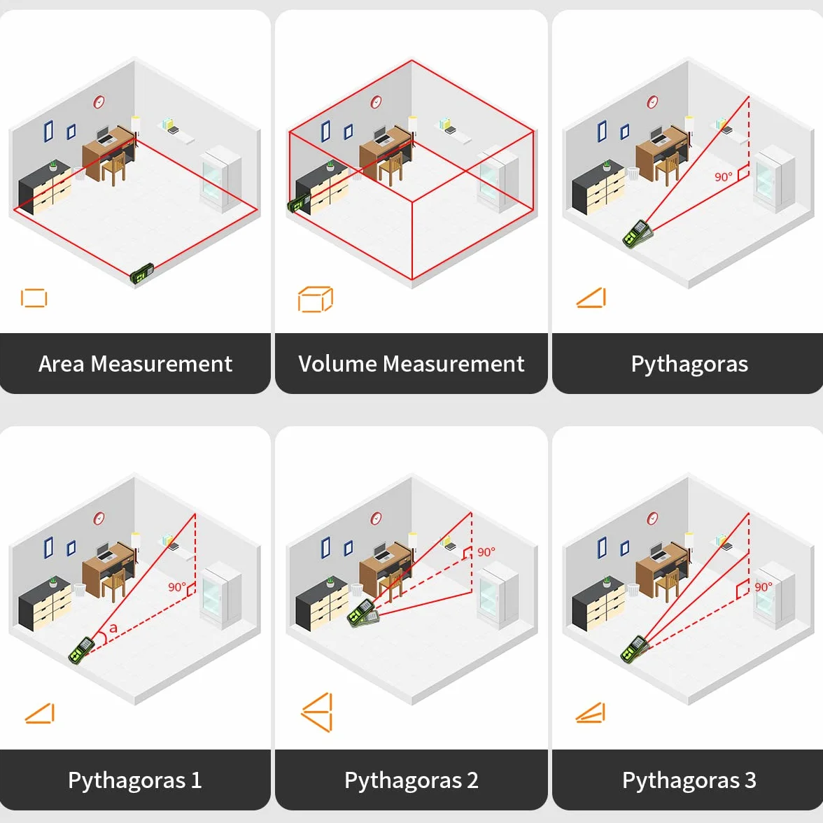 Huepar Laser Distance Measure 196Ft(60M) with Rechargeable Battery & Dual Angle Display, Laser Measure M/In/Ft with Mute Function & Multi-Measurement Modes, Pythagorean, Distance, Area & Volume-S60+