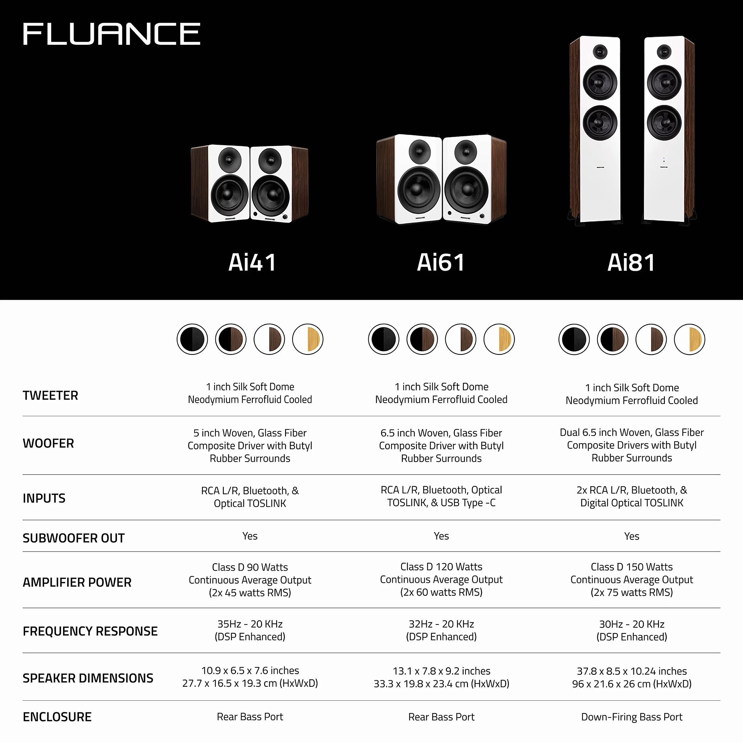 Fluance Ai61 2-drożne głośniki stereo 2.0 półkowe 6,5 cala 120 W Bluetooth 5 Naturalny orzech