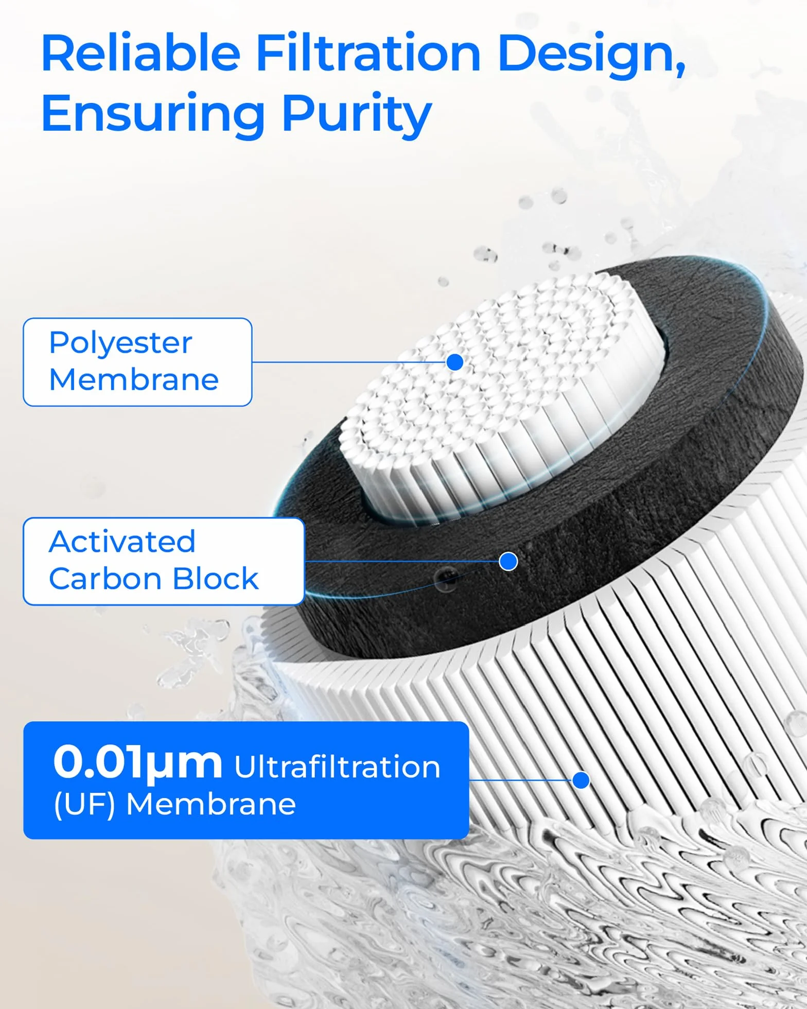 Waterdrop RF10-UF wymienna nasadka ochronna filtra 0,01 mikrona do filtra wody pod umywalkę 10UA/10UA-UF/10UB/10UB-UF, redukuje ołów, chlor, nieprzyjemny smak i zapachy