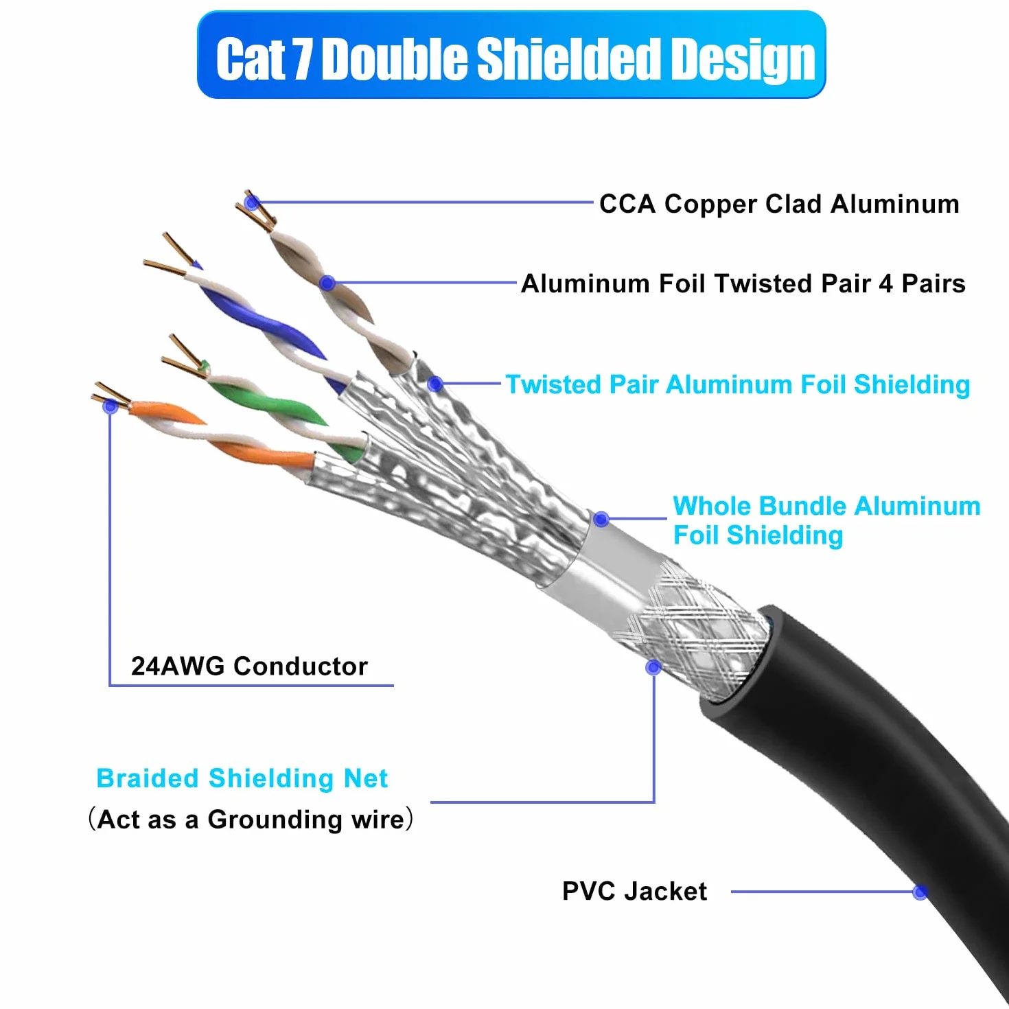 Kabel Ethernet 40m, Cat 7 Długi Kabel internetowy 40 metry Szybki Kabel sieciowy Ekranowany SFTP, Kabel RJ45 Gigabit 10Gb/s 600MHz Czarny Kabel krosowy LAN do przełącznika modemu routera