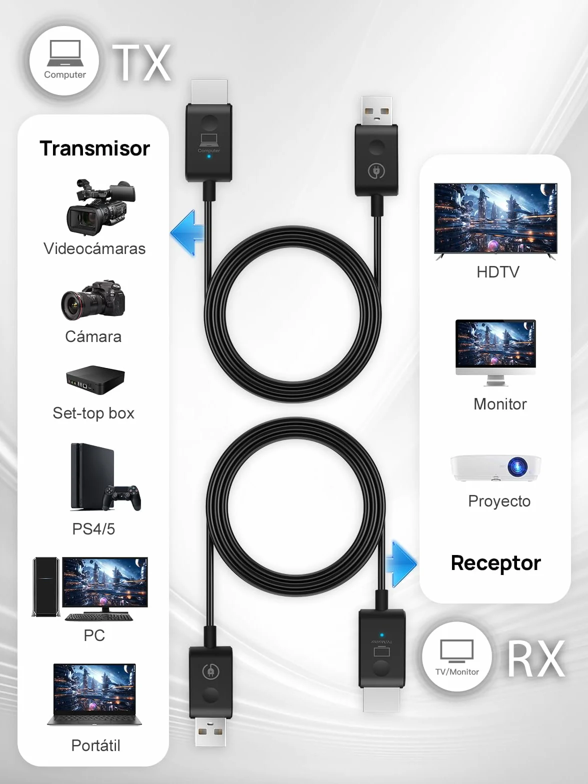 Moman Bezprzewodowy HDMI CS6, 1080P Nadajnik i Odbiornik 50m/165FT 5Ghz Wireless Video Projection dla Monitor PC HDTV Kamera PS4 Projektor