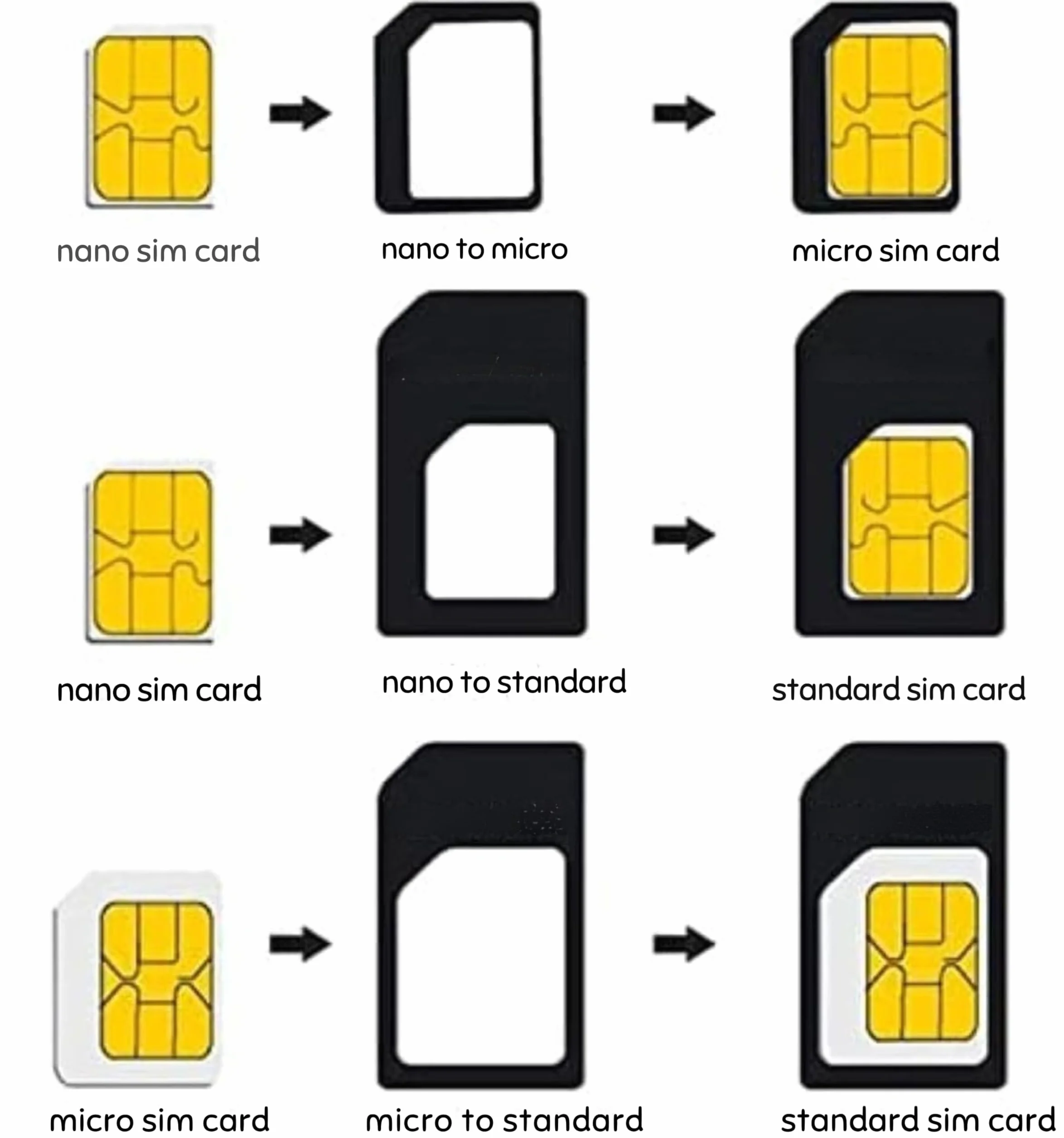 1X Kit Adapter do kart SIM 4 w 1, czarny | Nano SIM do Micro SIM, Nano SIM do SIM, Micro SIM do SIM, klips do wyjmowania | Zestaw do smartfonów Sim Adapter