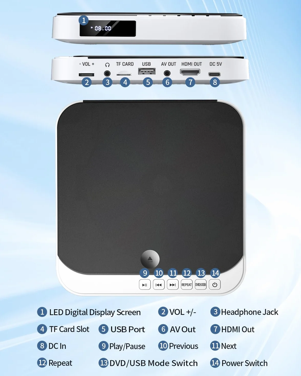 DESOBRY Mini odtwarzacz DVD 1080P HD, mały odtwarzacz DVD do telewizora, bez wszystkich regionów, kompaktowe, odtwarzanie w wielu formatach, wyjście HDMI i AV, wejście karty USB/TF, pilot zdalnego