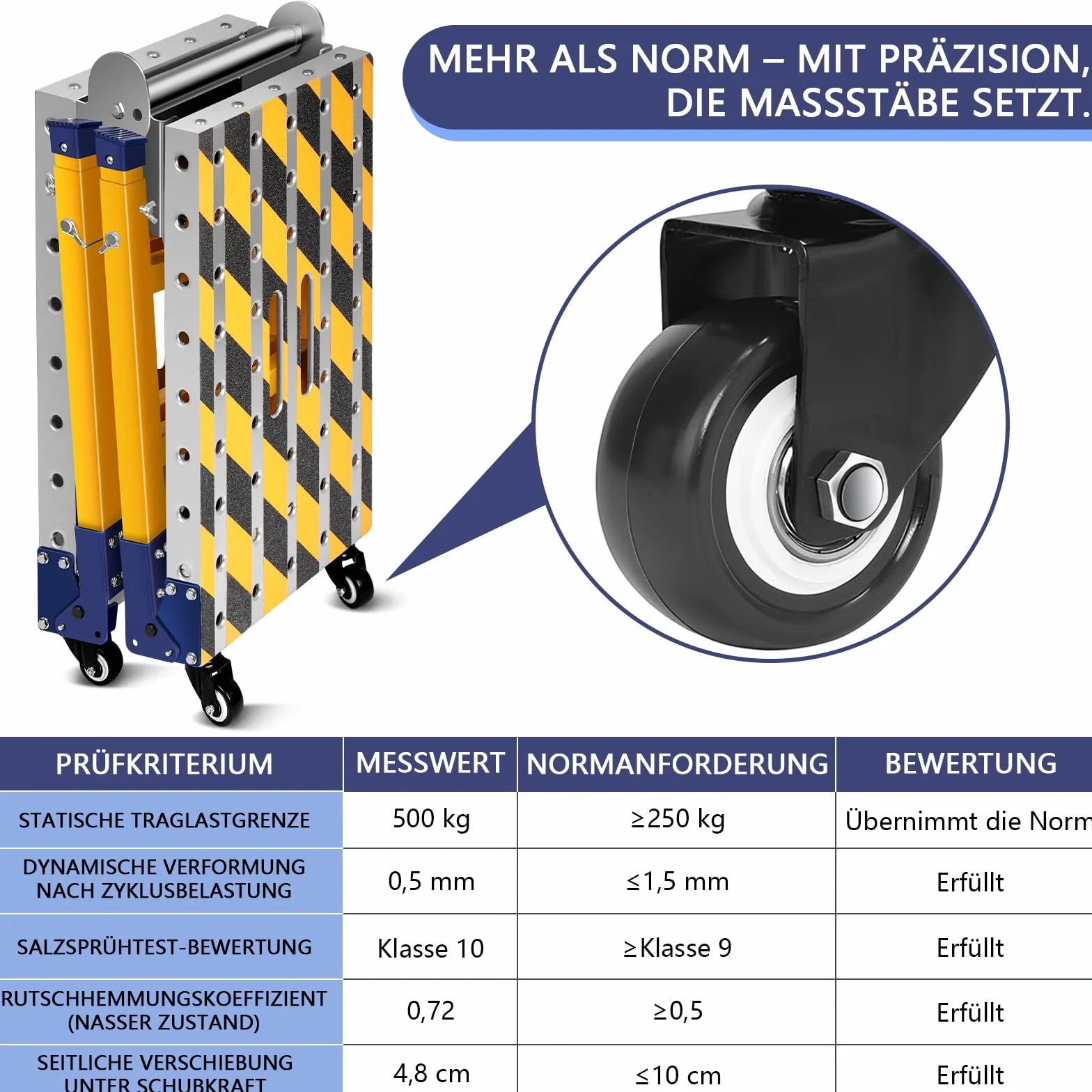 Stabilna platforma robocza 2 w 1 + mobilny stół spawalniczy z antypoślizgowymi paskami klejącymi, regulowana wysokość 60-90 cm, składana platforma robocza, aluminiowe rusztowanie, ocynkowana ławka