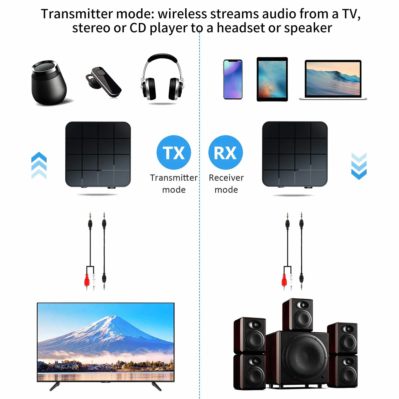 KN321 bezprzewodowy odbiornik nadajnika audio Bluetooth 5.0 2 w 1 adapter komputerowy TV