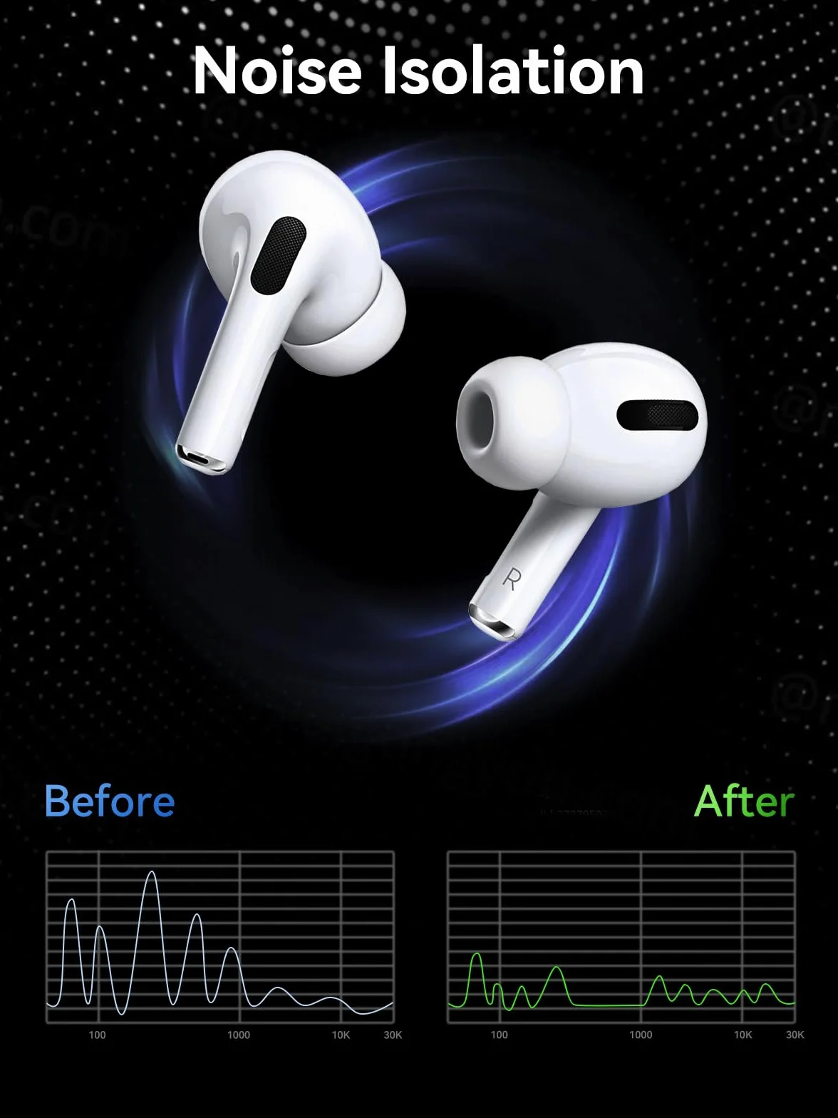 aceyoon 8-częściowe wymienne końcówki douszne do Airpods Pro, silikonowe końcówki douszne do AirPods Pro 2 z otworem redukującym hałas, antypoślizgowe końcówki douszne do AirPods Pro/AirPods Pro 2