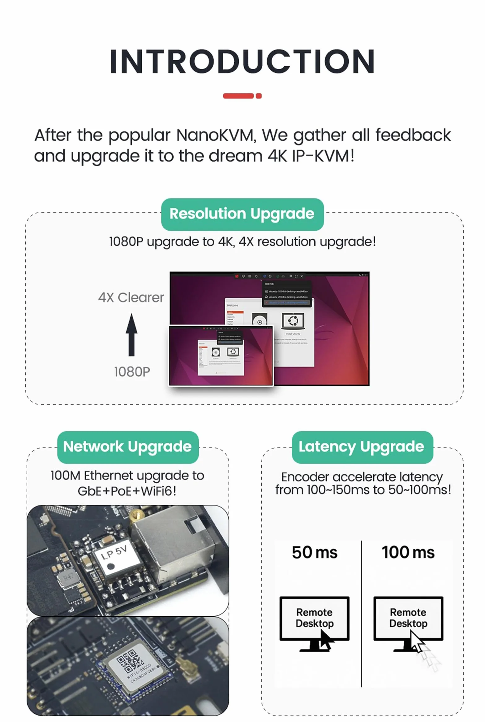 Sipeed NanoKVM Pro 4K KVM over IP, 2x A53 CPU 1GB LPDDR4X 32GB eMMC, 1000M Ethernet PoE WiFi 6, ATX Power Control