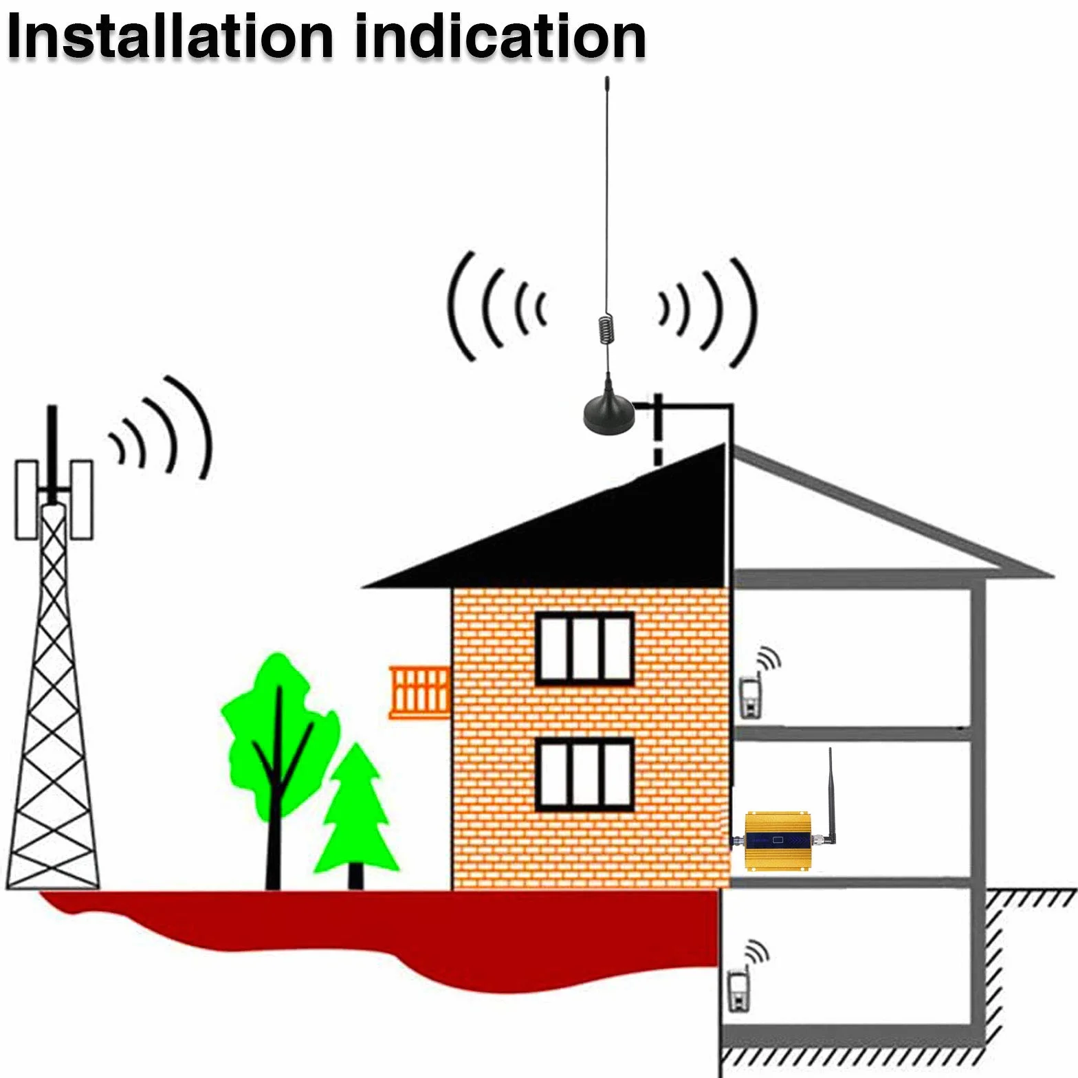 Wzmacniacz sygnału telefonu komórkowego Repeater LTE-4G DCS 1800 MHz Band3 Band9