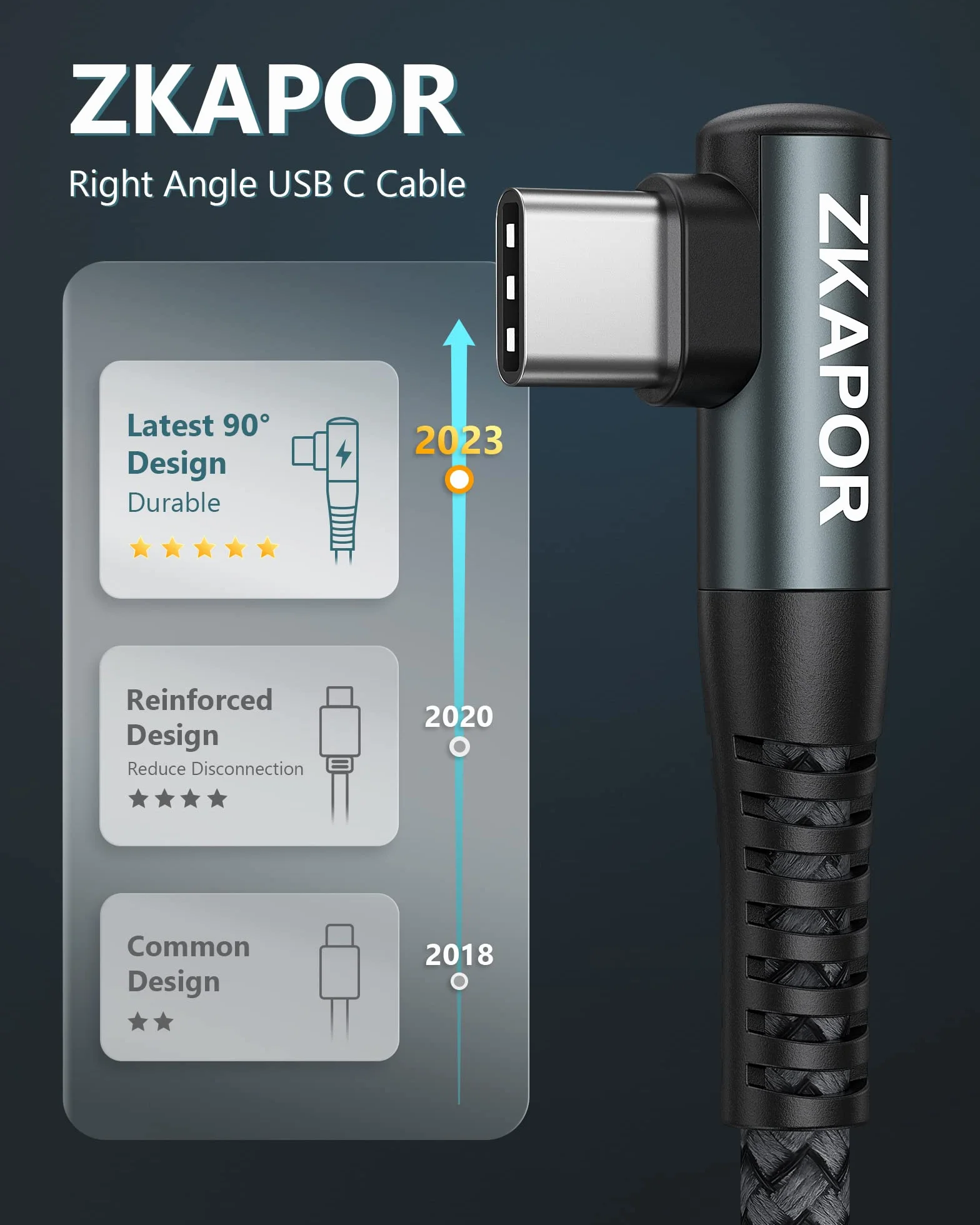 ZKAPOR Kabel USB C 0.3M 3,1A, kabel ładujący pod kątem 90 stopni USB C, kabel szybkiego ładowania USB C, nylonowy kabel ładujący USB C do Phone 15 Pro Max/15 Pro, Galaxy S24/S23/S22, Note 20