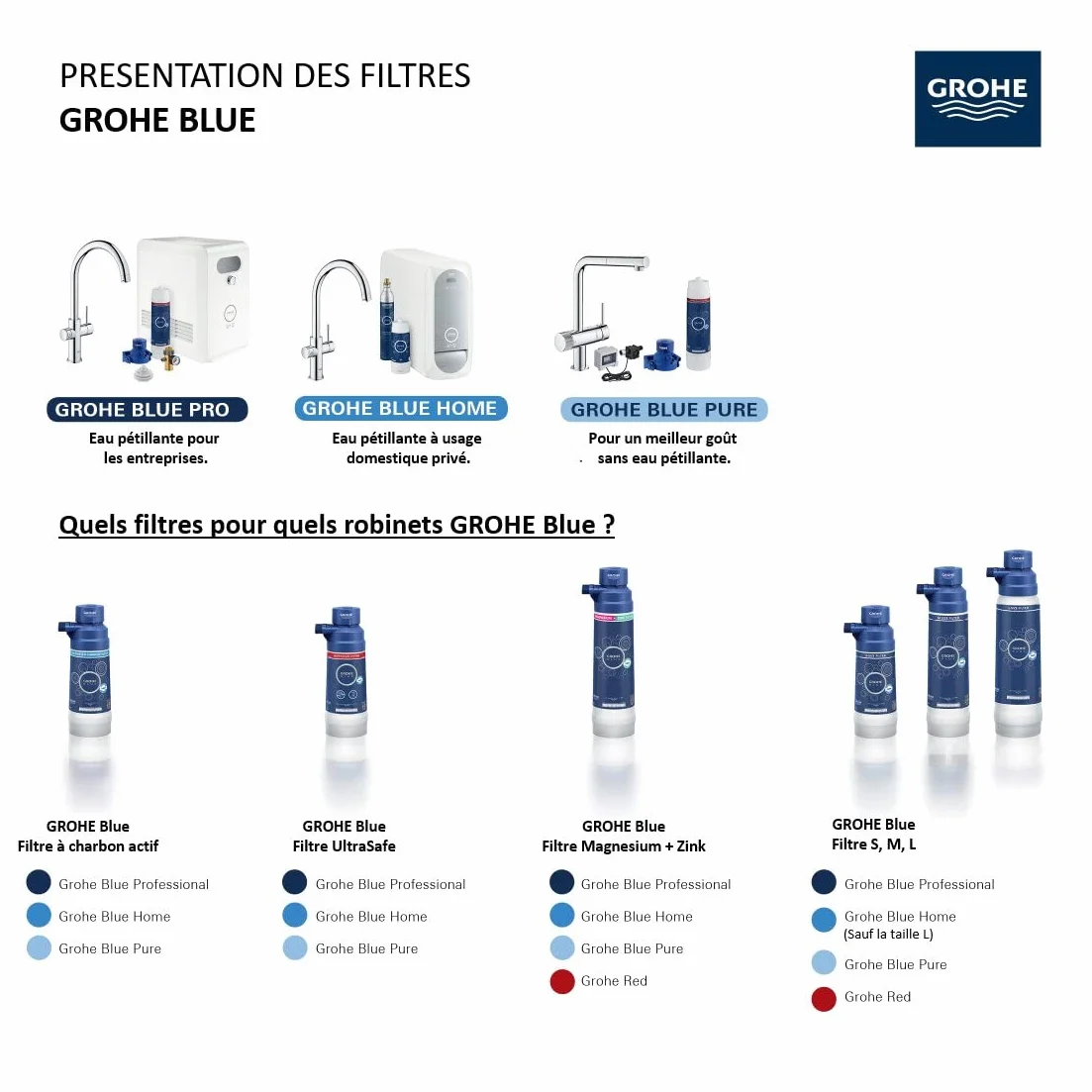 GROHE Blue Filtr z węglem aktywnym 40547001