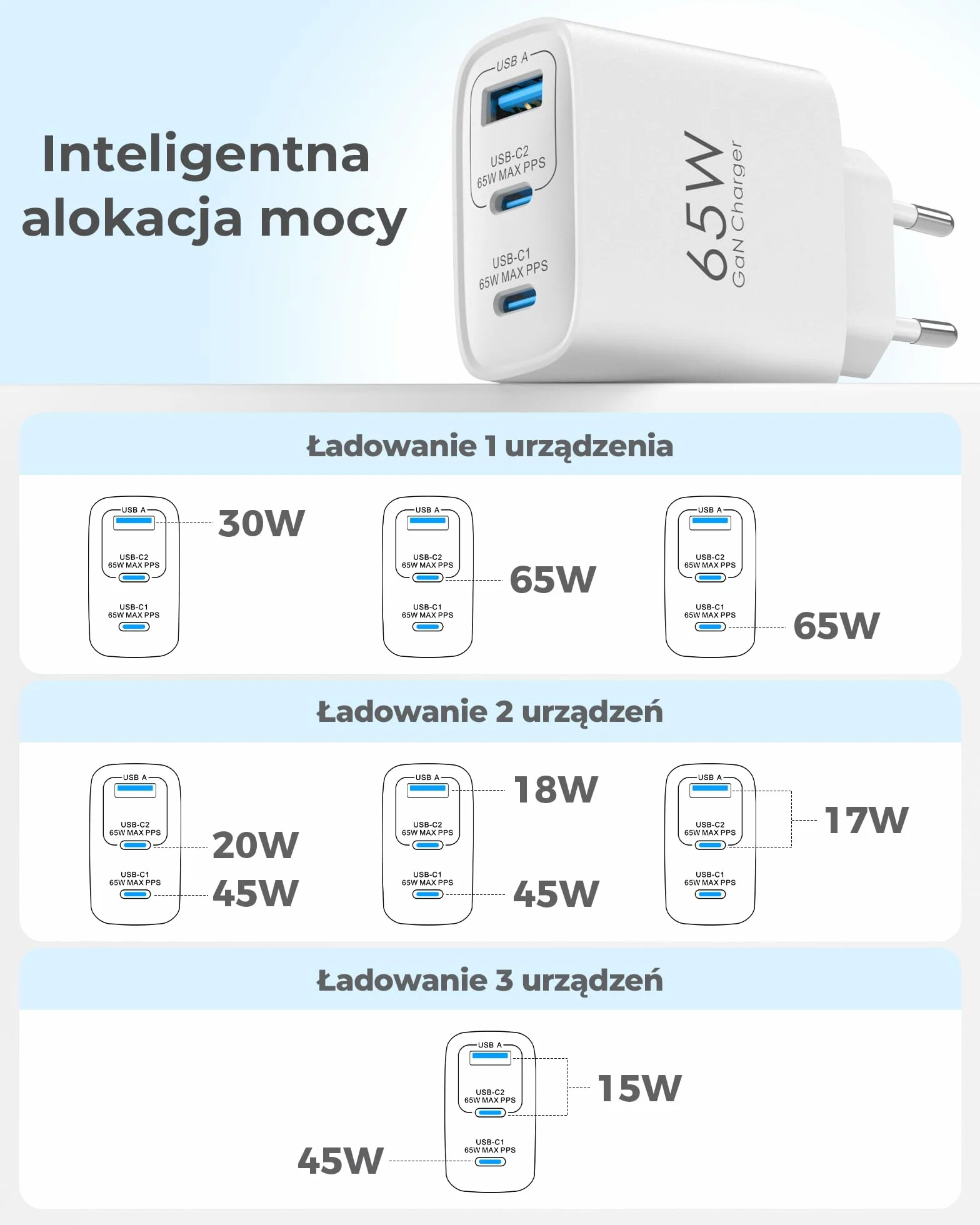 Ładowarka USB C 65W, 3-portowy zasilacz USB C z kablem 60W 1 m, szybka ładowarka PPS i PD do MacBook Pro/Air, do iPad Pro/Air, do iPhone 17/16/15 Pro Max, do Galaxy S25+/S24 Ultra, biały