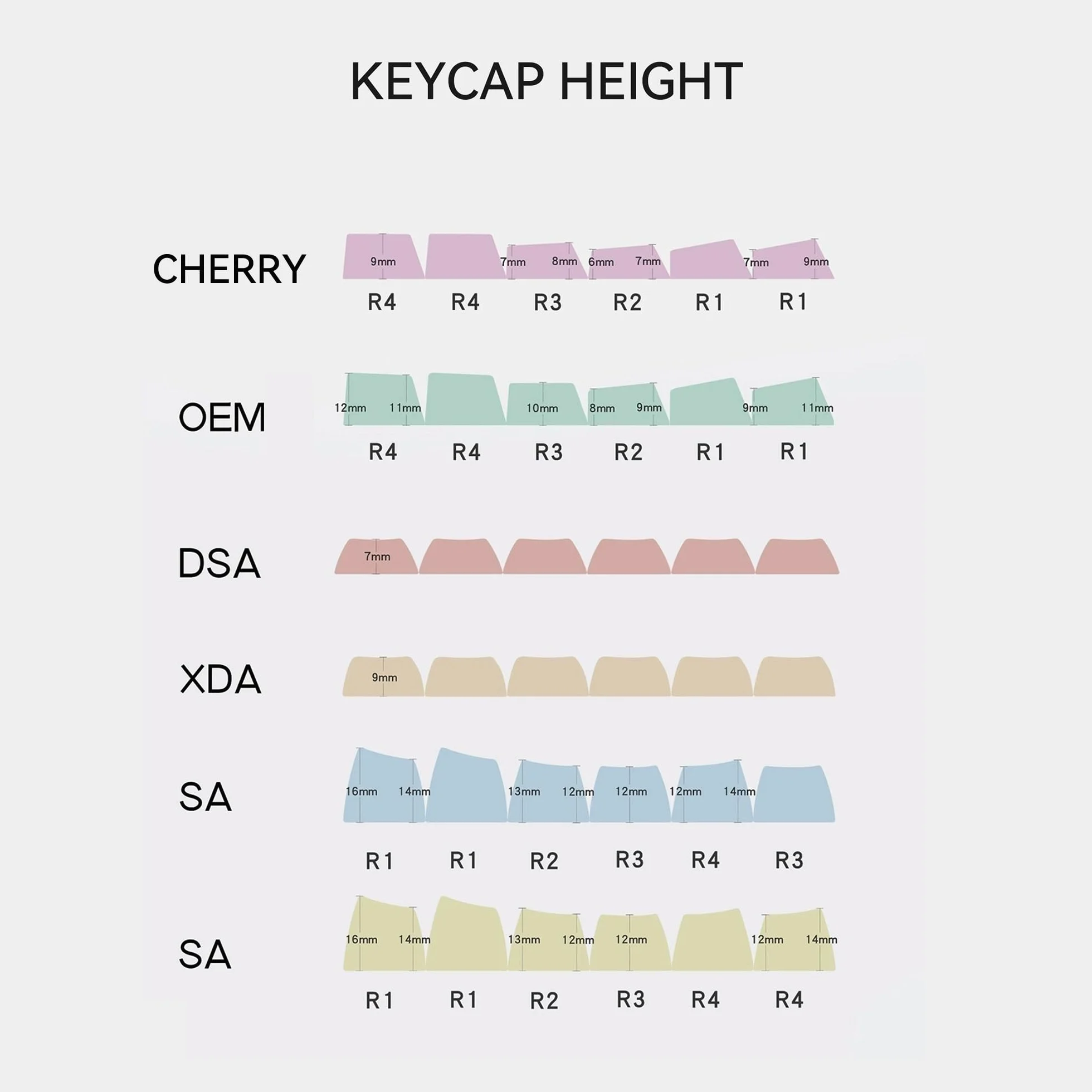 Two-color Keycaps, 160 Keys/ABS/SA Profile/Doubleshot Keycap For MX Switch Custom Mechanical Keyboard (Color : Blue+White)