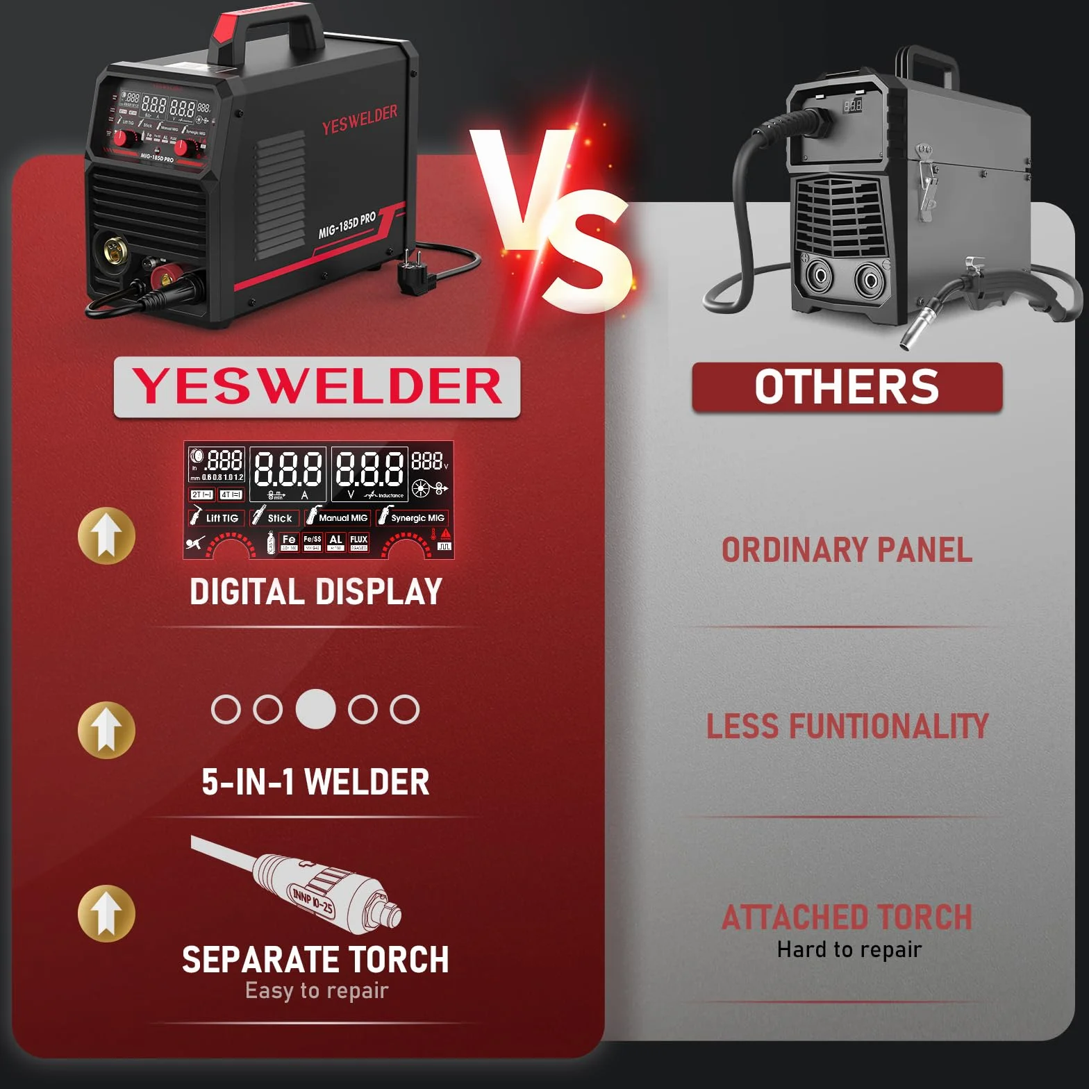 YESWELDER 185A Spawarka MIG MAG, Flux Core MIG/MIG Gazowy/Pistolet spawalniczy MIG/Lift TIG/Stick 6 w 1 Wieloprocesowa Spawarka do Aluminium, Cyfrowy Wyświetlacz LED Synergiczne Sterowanie 230V