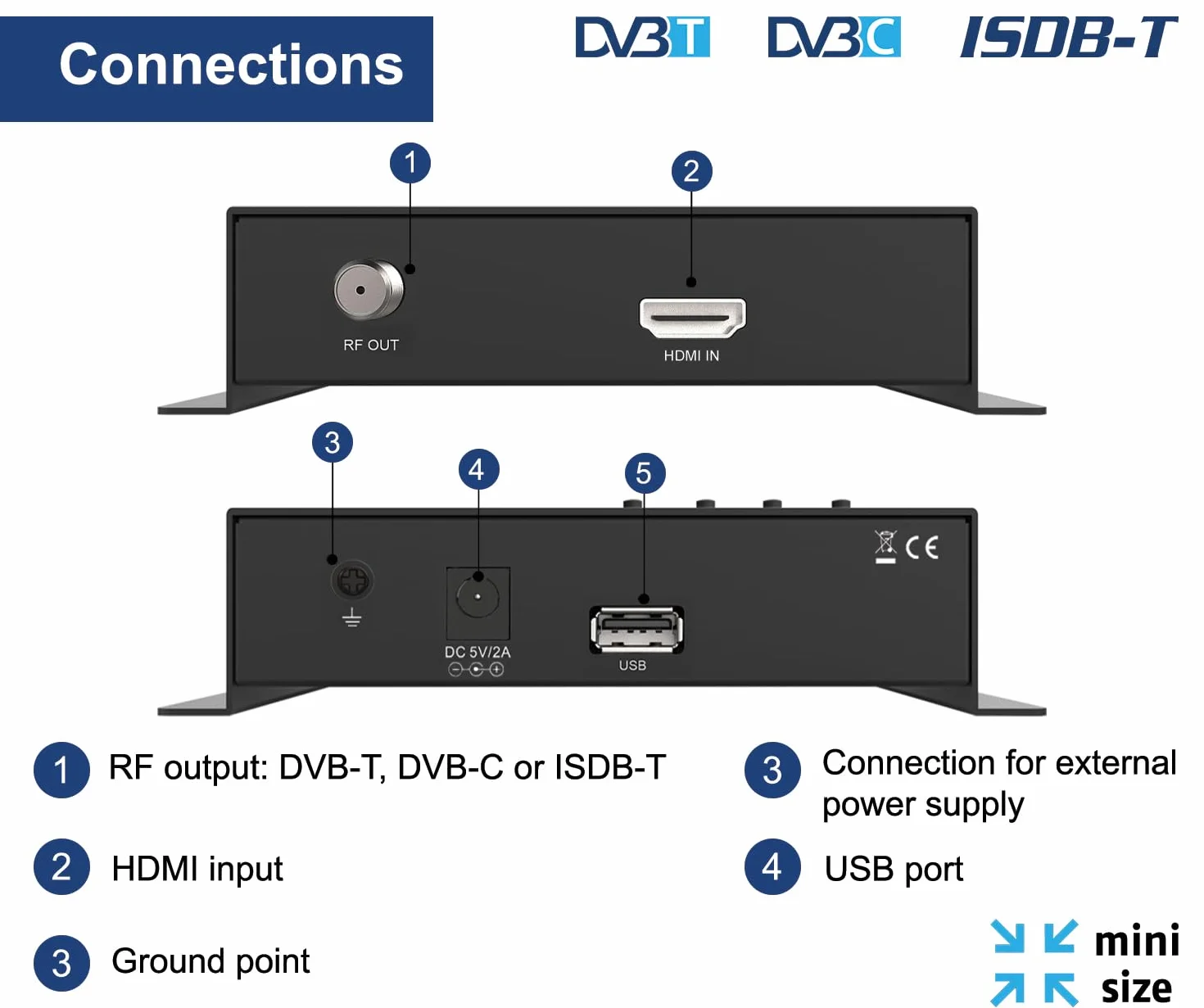EDISION HDMI Modulator 3in1 mini DVB-T ISDB-T DVB-C FullHD koncentryk LED wyświetlacz