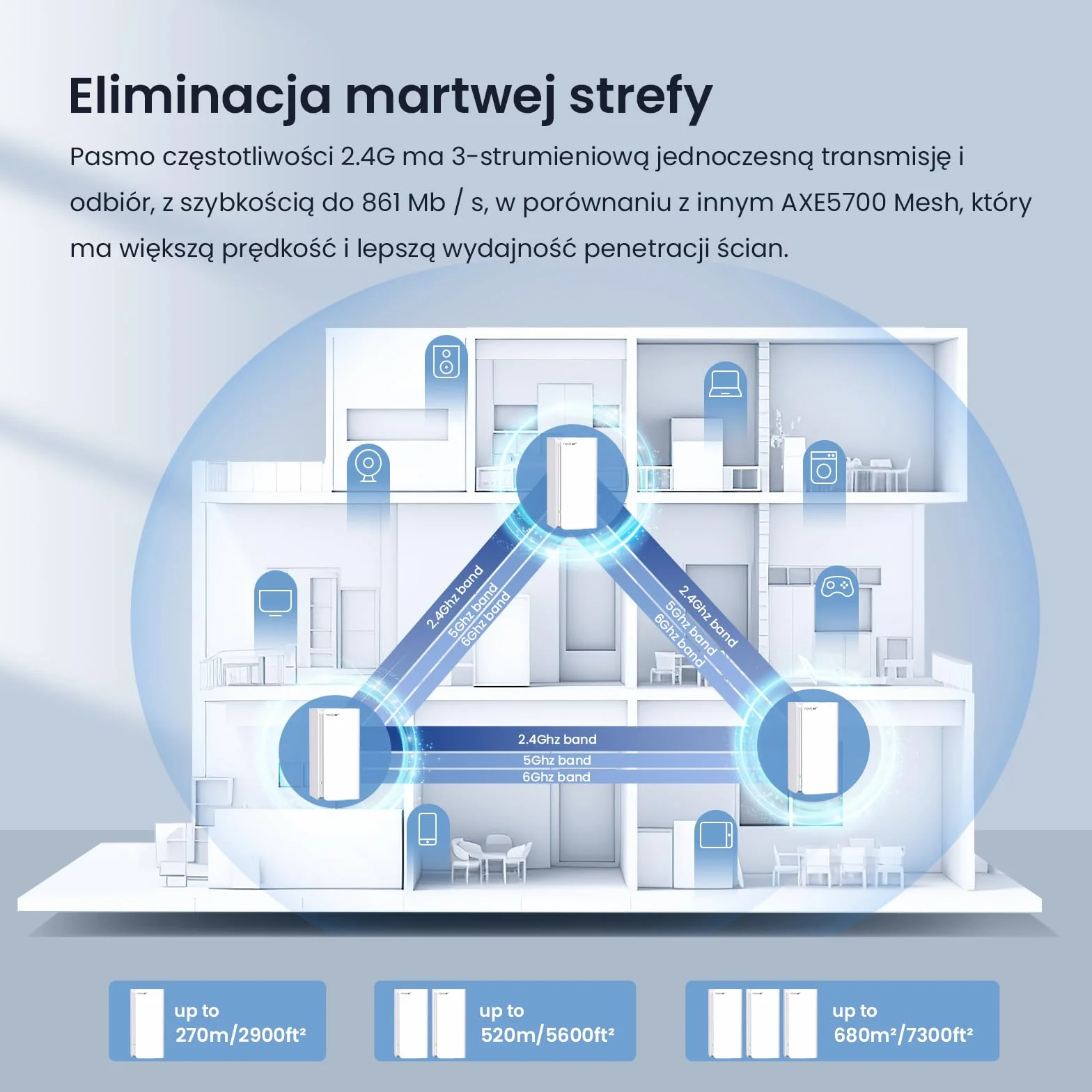Tenda Nova MX21-Pro Mesh Wi-Fi 6E System AXE5700 Tri-Band 6G Gigabit Router