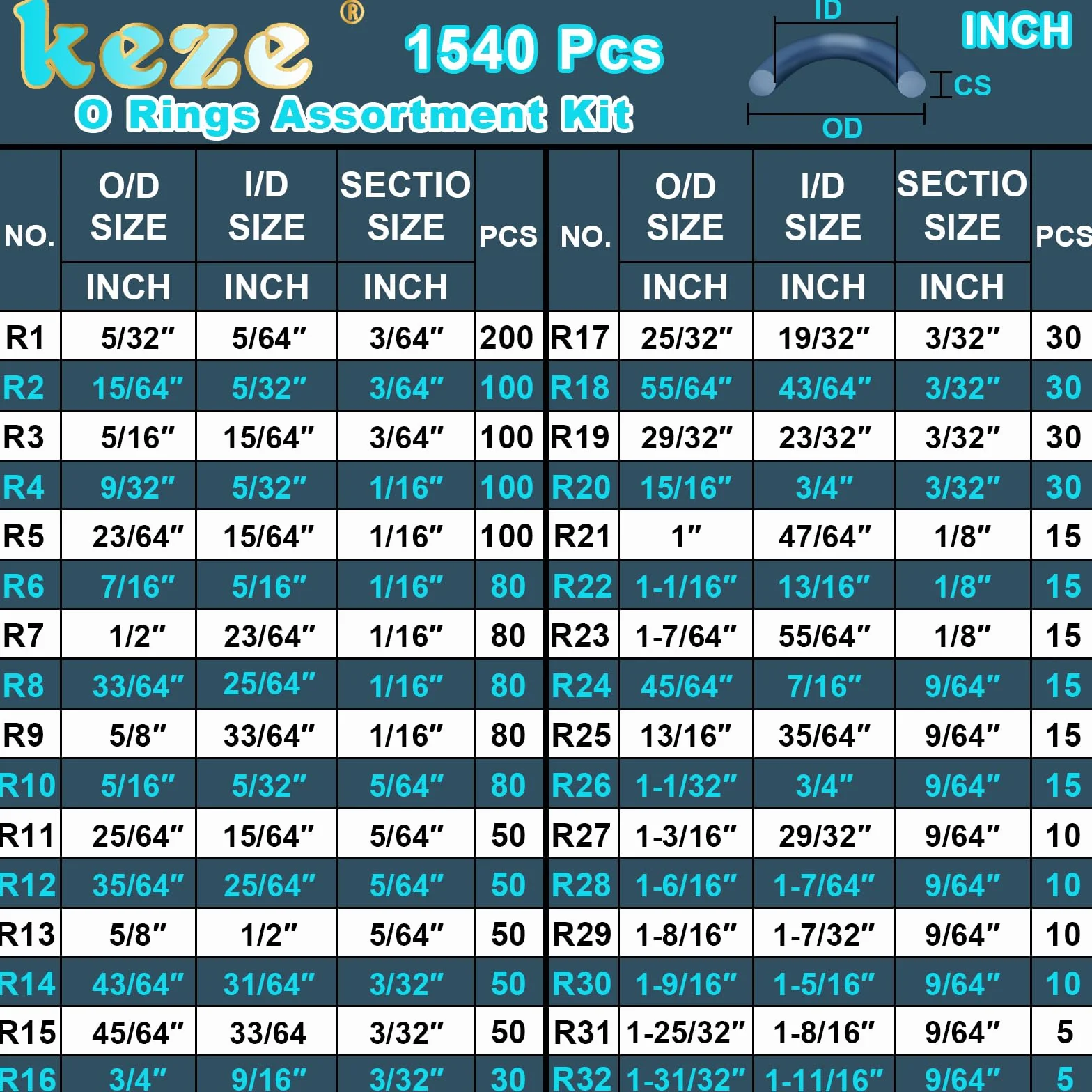 KEZE 32 rozmiary 1440 szt. Gumowe pierścienie O asortyment zestaw z wytrychem i haczykami do różnych kranów, myjki ciśnieniowej, napraw samochodów, połączeń uszczelniających powietrza lub gazu Oring OD: 4 mm-50 mm