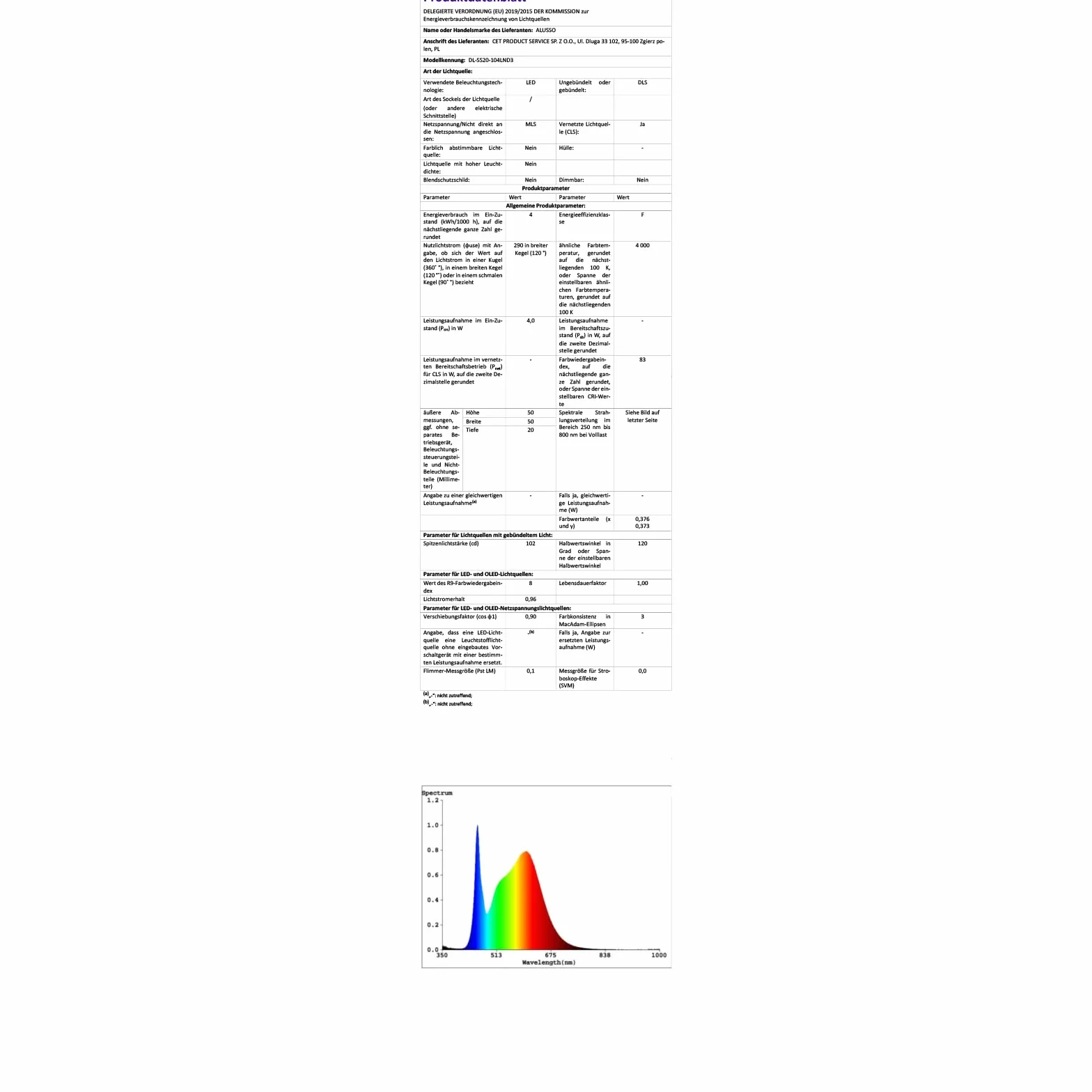 ALUSSO LIGHTING Reflektory wpuszczane LED do płyt gipsowo-kartonowych, 4 W 310 LM 230 V Wewnętrzne lampy sufitowe, otwór wpuszczany Ø55-68 mm, 3CCT 3000K 4000K 6500K LED wpuszczany reflektor IP44 do