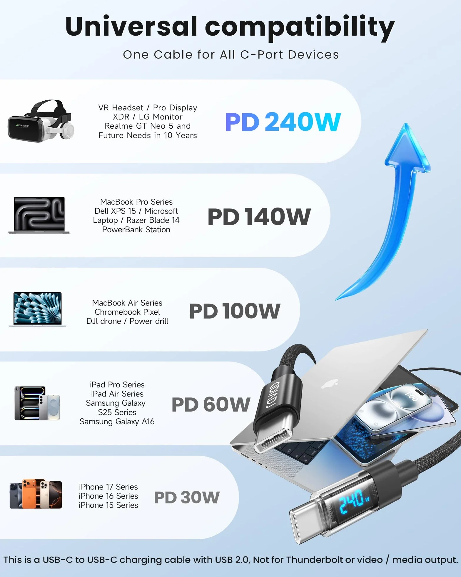 RAVIAD Kabel USB C 240W 2M PD3.1 Nylonowy Pleciony QC3.0 do iPhone 16 15 Pro Galaxy S25 S24 S23 S22 Pixel