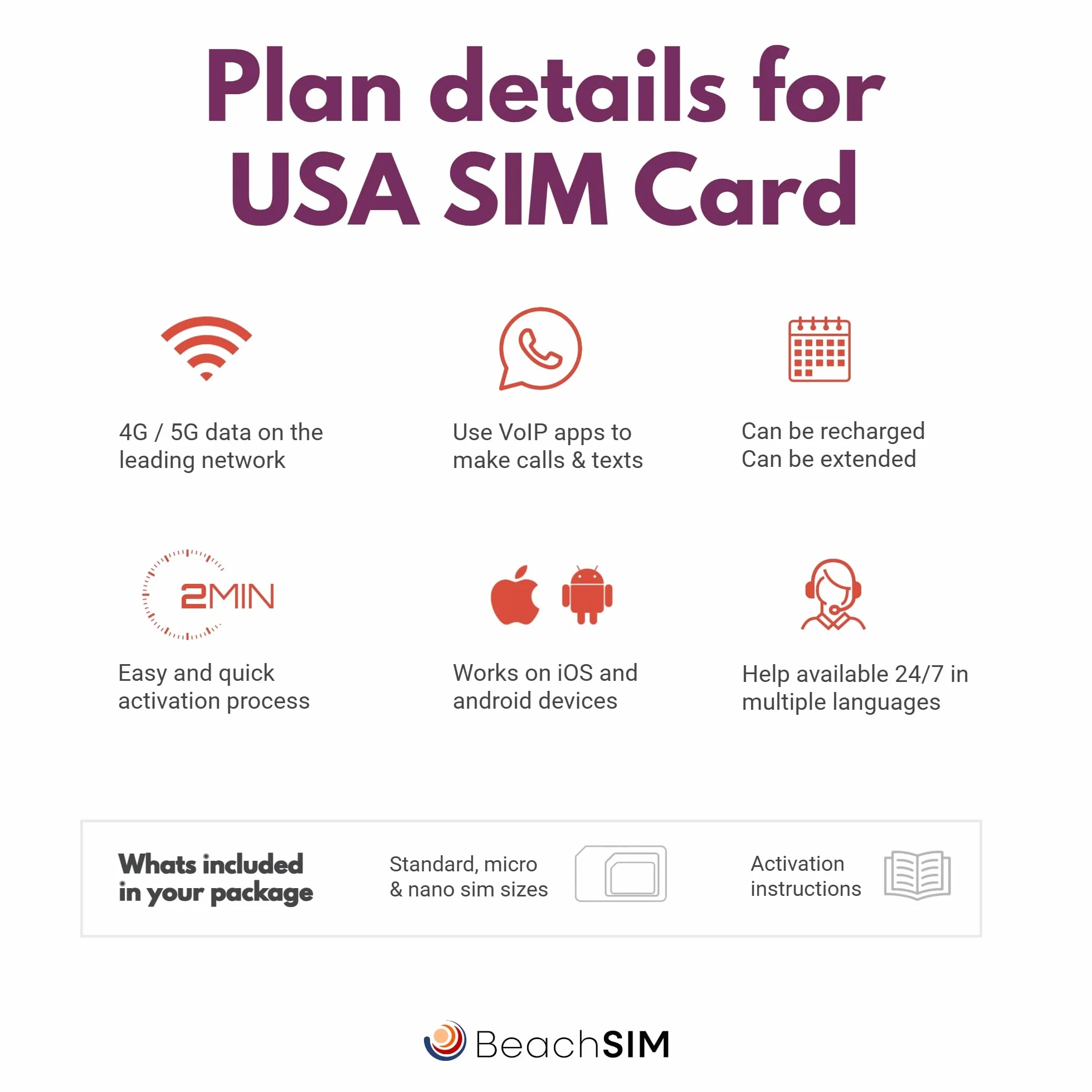 Karta SIM USA 30 dni 10GB danych 4G/5G transmisja danych
