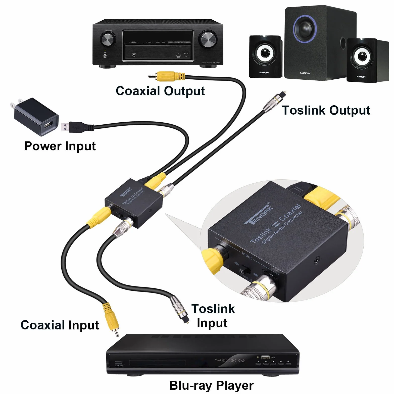 Tendak Dwukierunkowy optyczny SPDIF Toslink do współosiowego cyfrowego konwertera audio, koncentryczny na optyczny SPDIF Toslink cyfrowy rozdzielacz audio z kablem USB