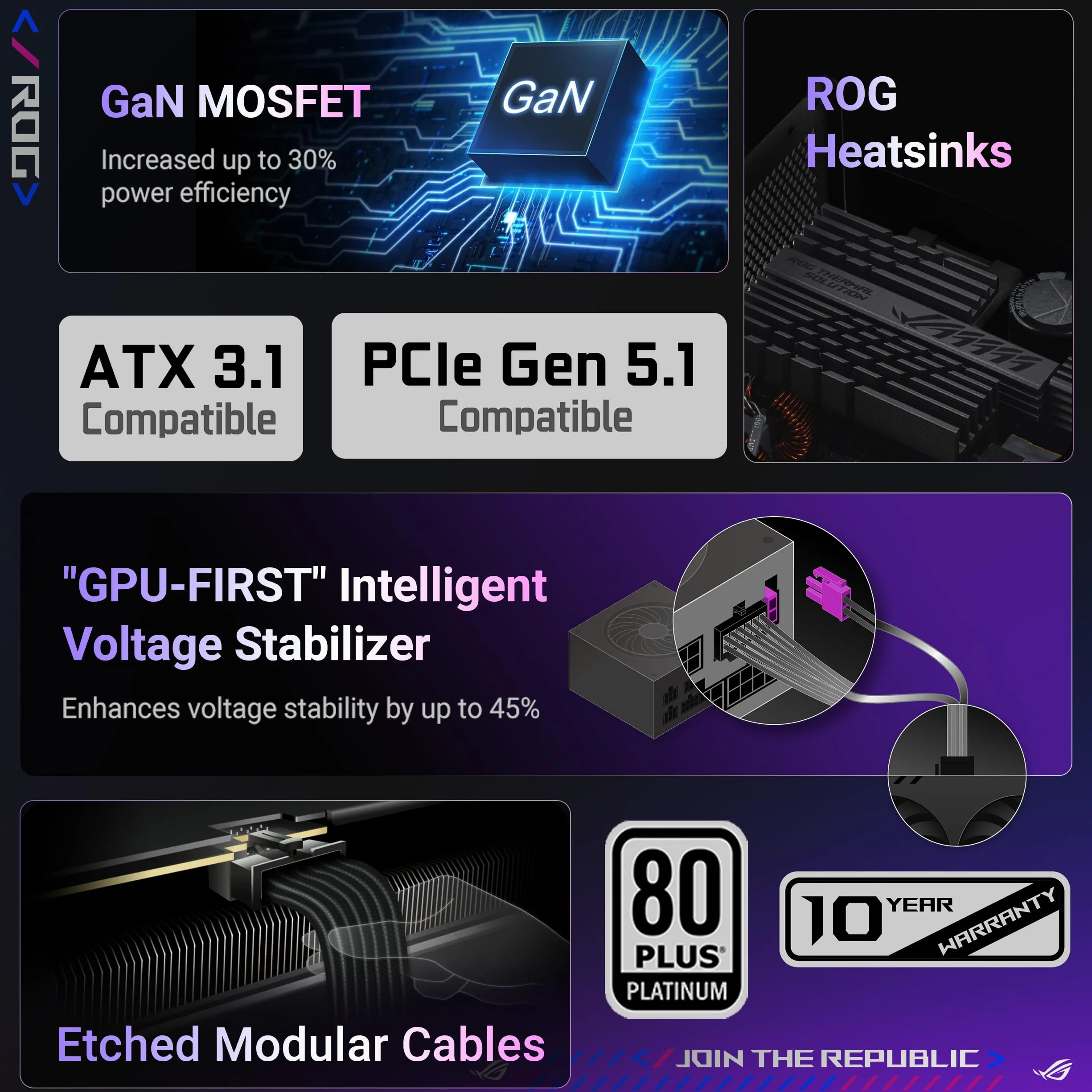 ASUS ROG Strix 1200 W Platinum 80 Plus Platinum ATX 3.1 GAN MOSFET zasilacz modułowy
