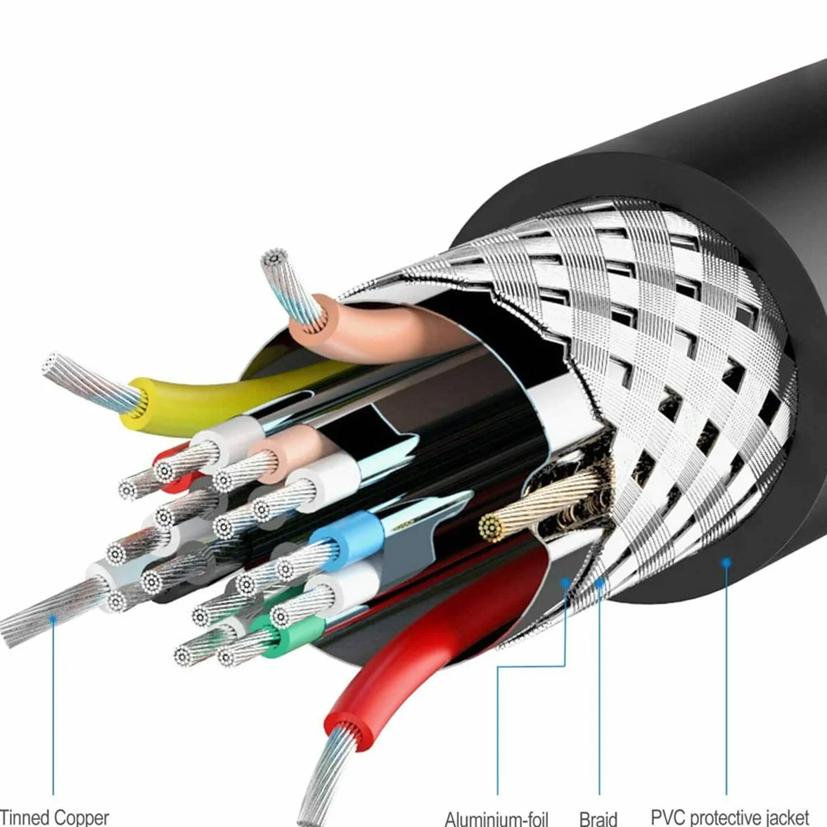 MMOBIEL Kabel DVI do HDMI 2 metry