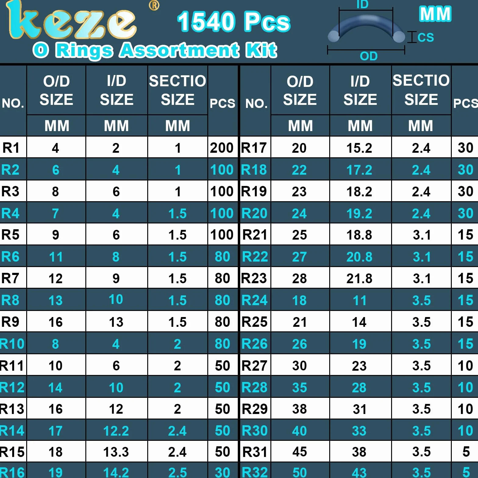 KEZE 32 rozmiary 1440 szt. Gumowe pierścienie O asortyment zestaw z wytrychem i haczykami do różnych kranów, myjki ciśnieniowej, napraw samochodów, połączeń uszczelniających powietrza lub gazu Oring OD: 4 mm-50 mm