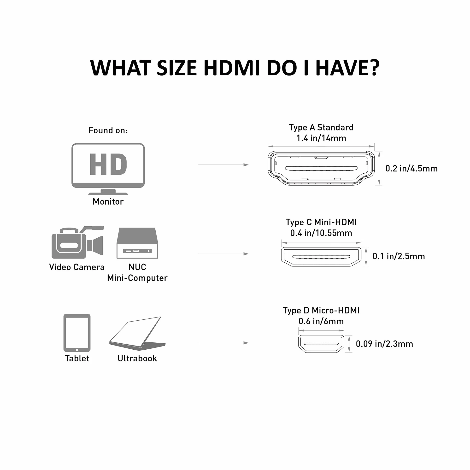 Cable Matters Adapter Micro HDMI na VGA (konwerter Micro HDMI na VGA) w kolorze czarnym