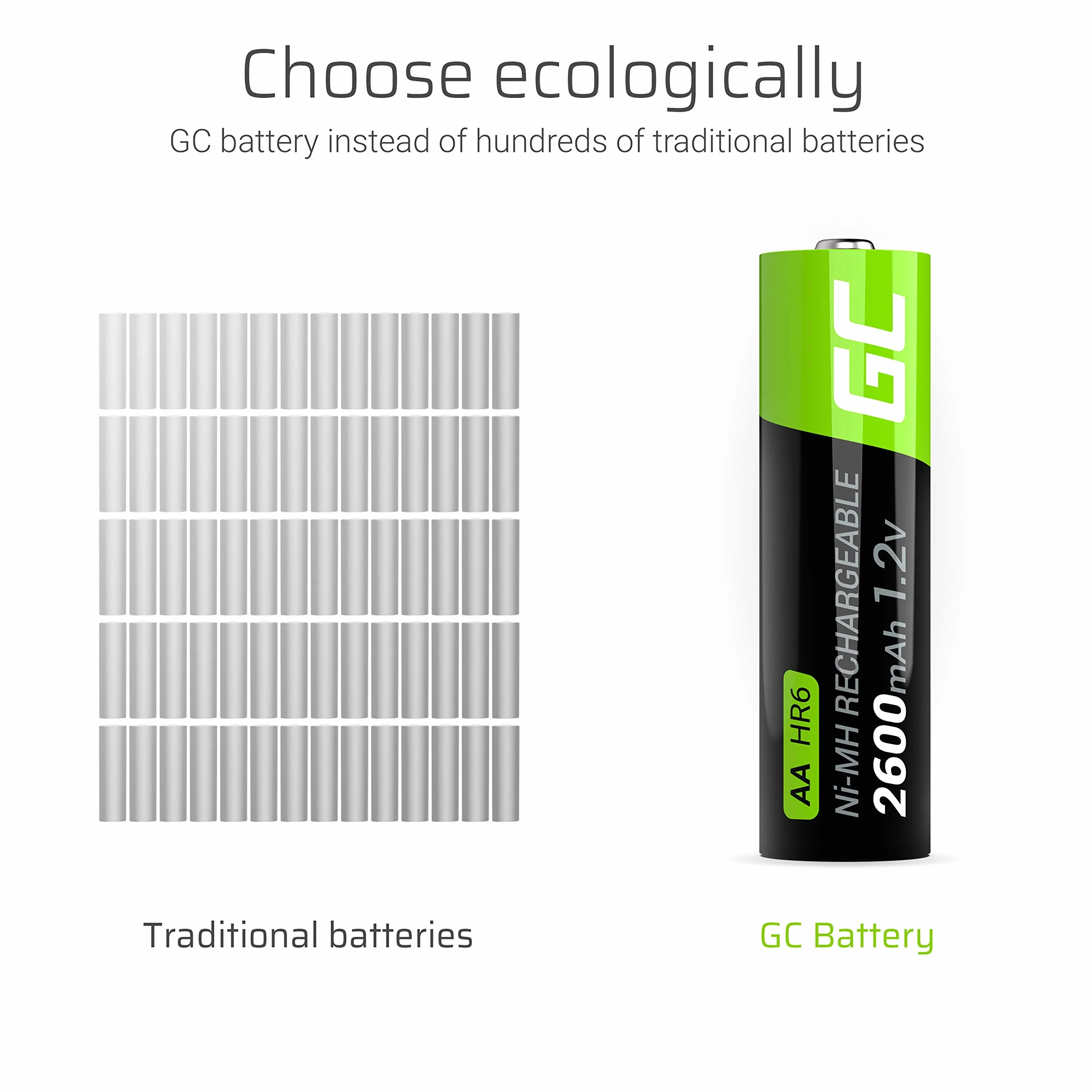 Green Cell 2x AA R6 2600mAh Ni-MH Akumulatory Paluszki