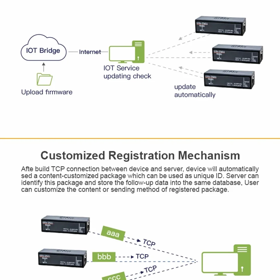 EW11A-0 Port szeregowy RS485 do WiFi Device Server Converter Modbus