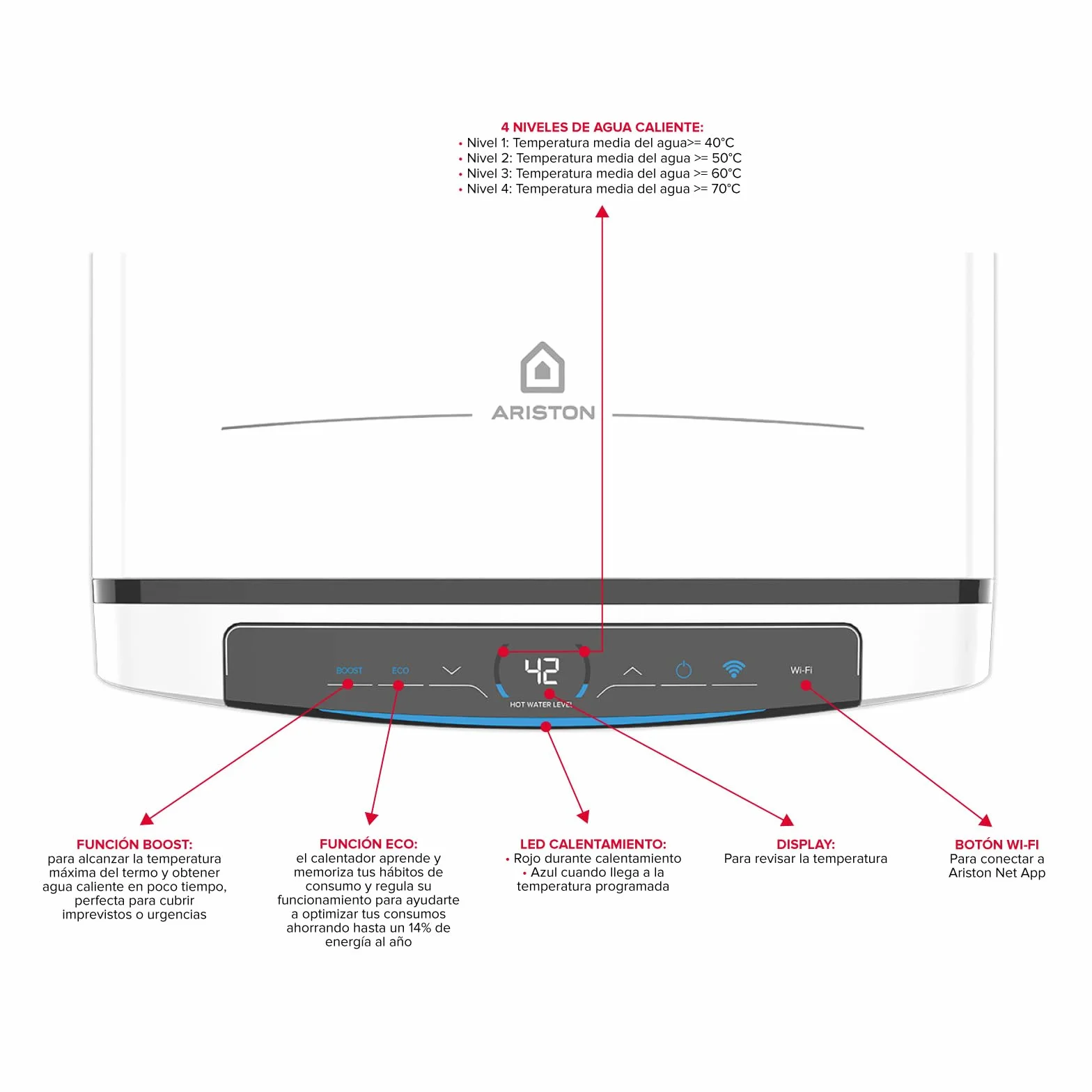 Ariston Velis Pro Wifi (ex.DUO 5 Fleck) - Elektryczny termos o niskim zużyciu energii wielopozycyjny, płaski elektryczny podgrzewacz wody z ECO-EVO 55,7 x 27,5 x 51,1, instalacja w Hiszpanii