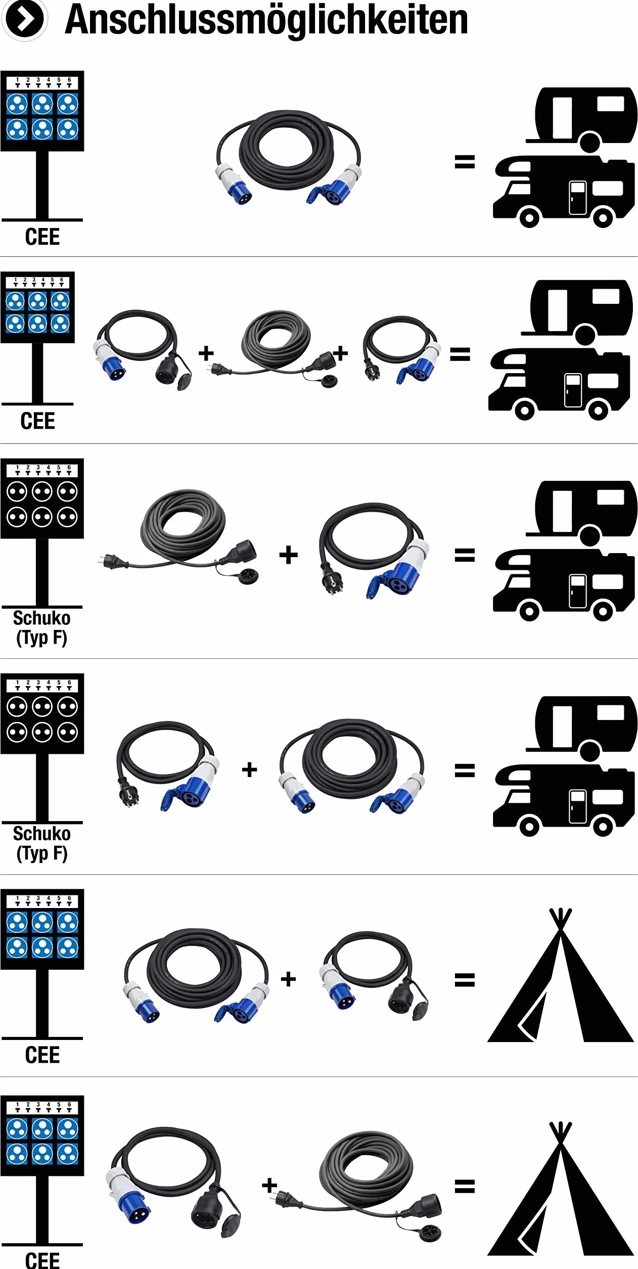 Meister CEE Zestaw kabli adapterowych 2-częściowy - kabel 1,5 m, wtyczka CEE i złącze - wytrzymałe kable gumowe H07RN-F3G 2,5 mm² - 16A/230 V - IP44 kabel zewnętrzny/adapter kempingowy / 7425310