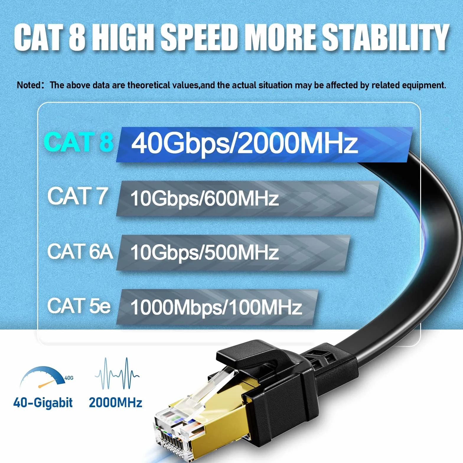 Kabel Ethernet 10m, Cat 8 LAN, Płaski Krosowy Przewód, Kabel Internetowy Wysoka Prędkość, RJ45 Gigabitowy Na Zewnątrz Do Wewnątrz Czarny FTP Ekranowany