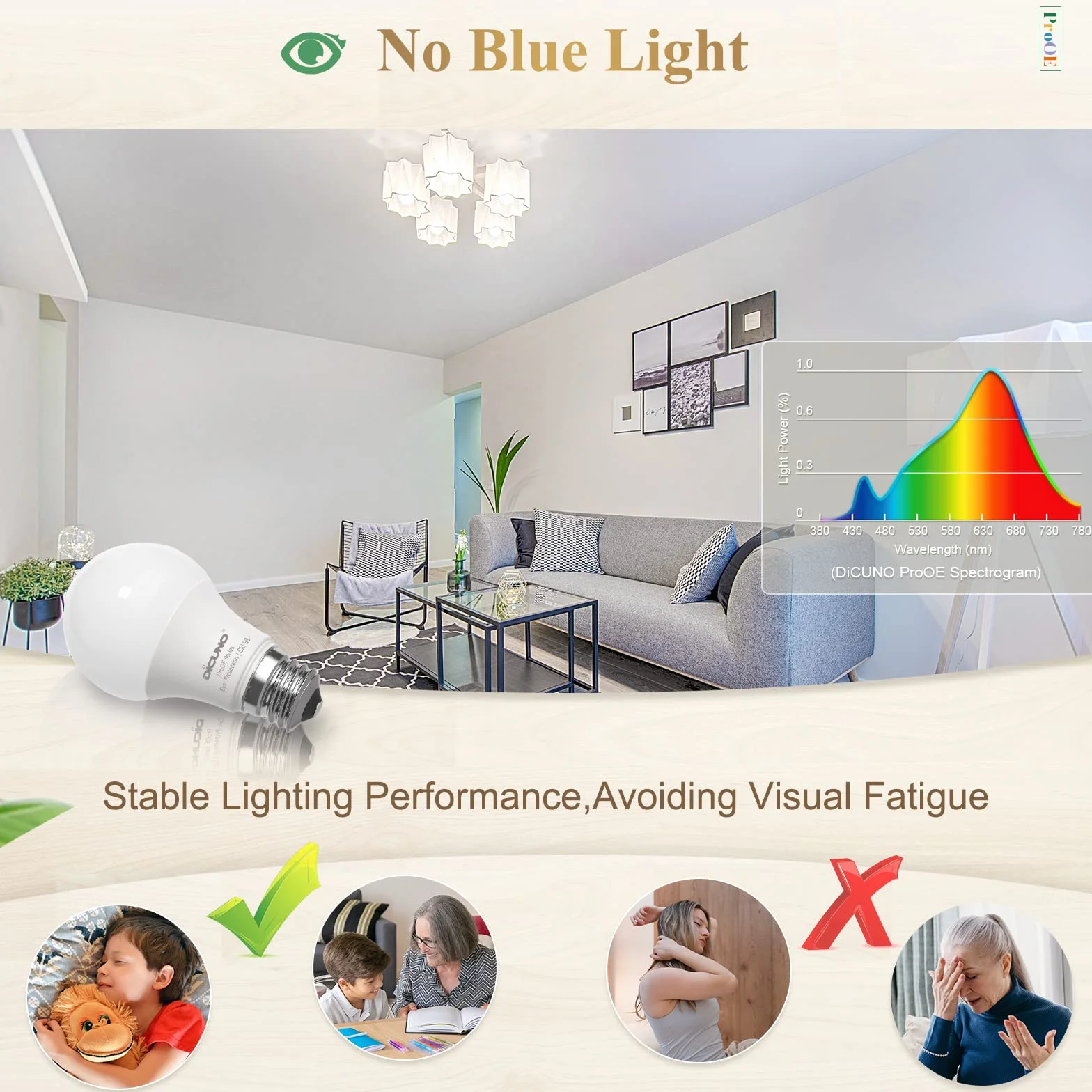 DiCUNO ProOE żarówka LED A60 9 W, oprawka E27, zimna biel, 5000 K, odpowiednik 60 W, 806 lumenów, IRC98, oszczędność energii, nieściemnialna, 100-240 V, zestaw 6 sztuk